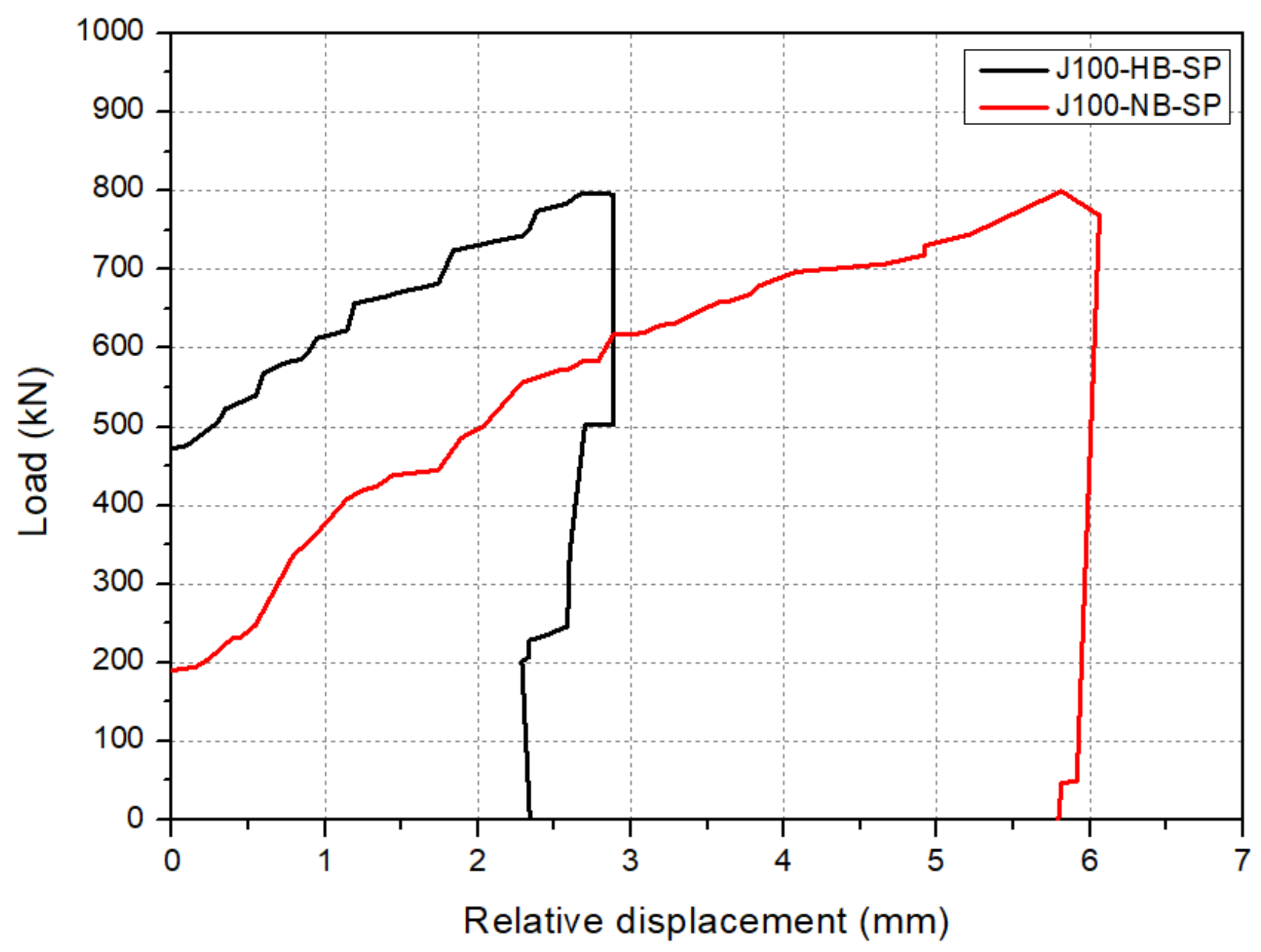 Applsci 12 12892 g006 Applsci 12 12892 g006