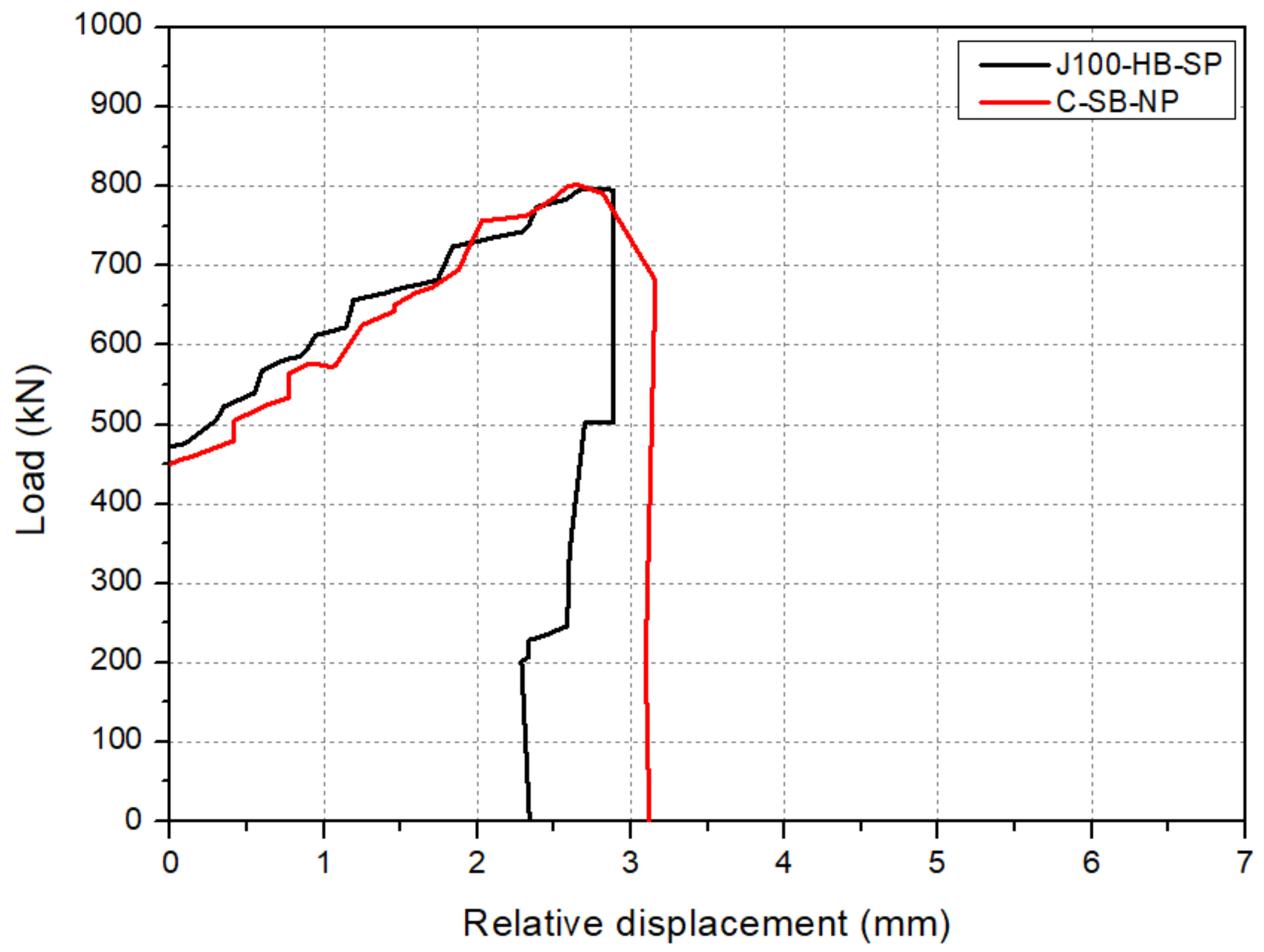 Applsci 12 12892 g009 Applsci 12 12892 g009