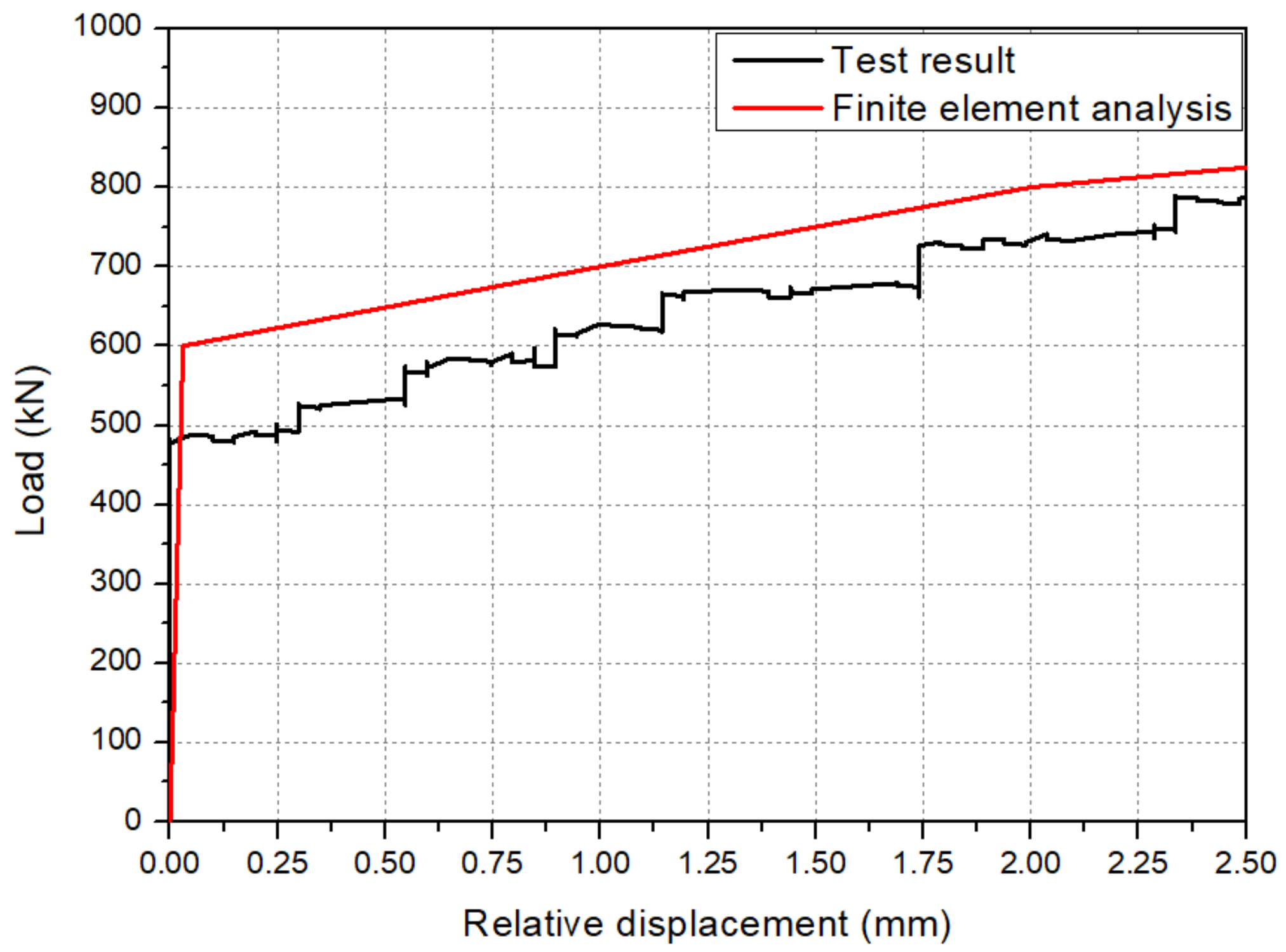 Applsci 12 12892 g014 Applsci 12 12892 g014