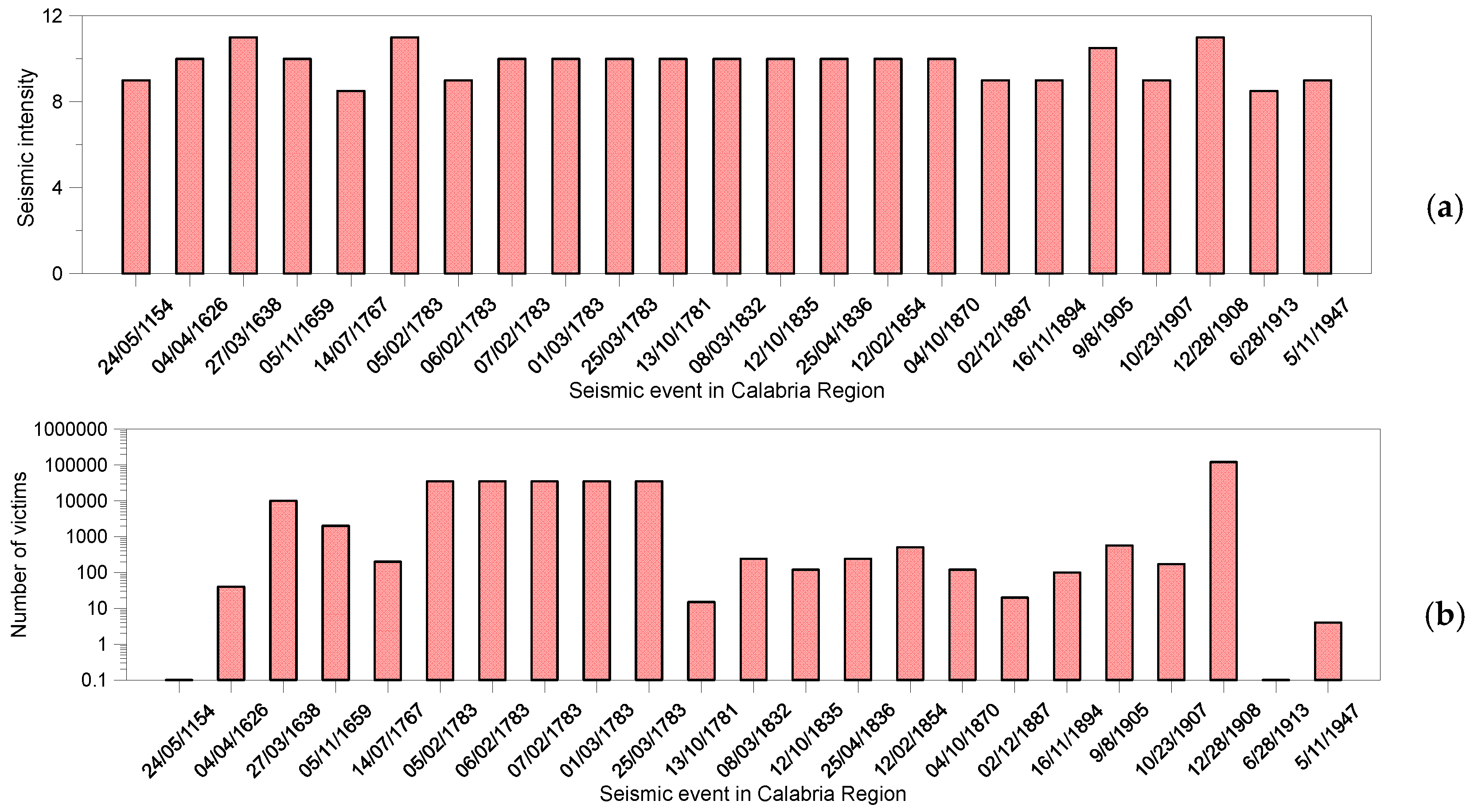 Applsci 12 12894 g002 Applsci 12 12894 g002