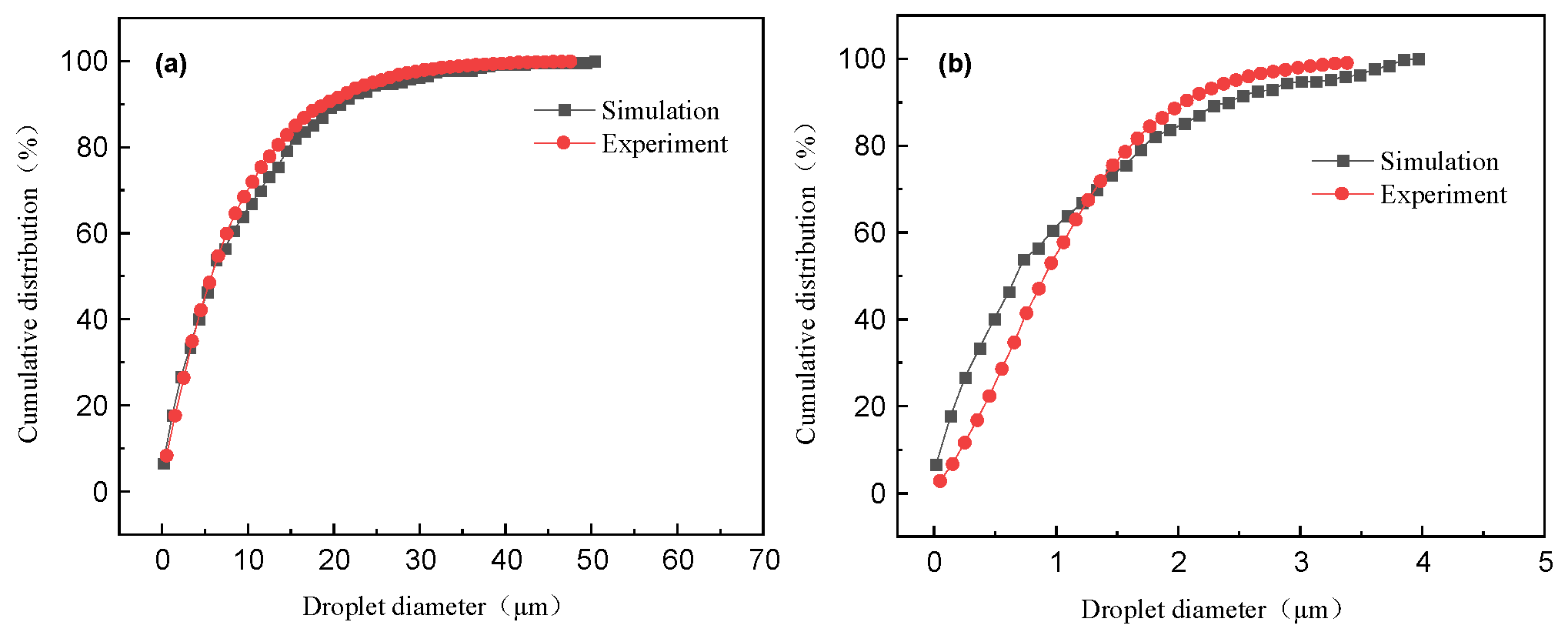 Applsci 12 12899 g003
