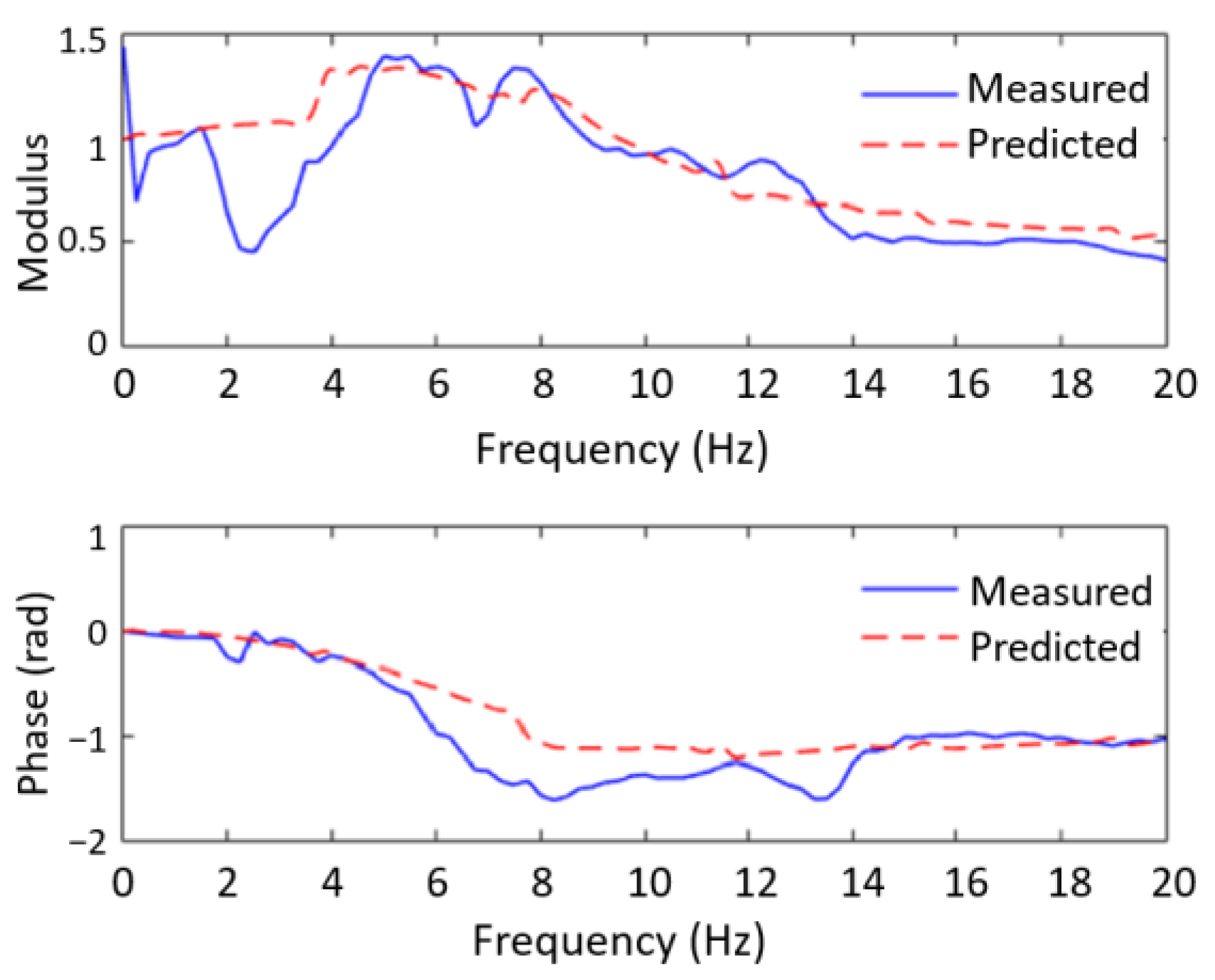 Applsci 12 12900 g008 Applsci 12 12900 g008