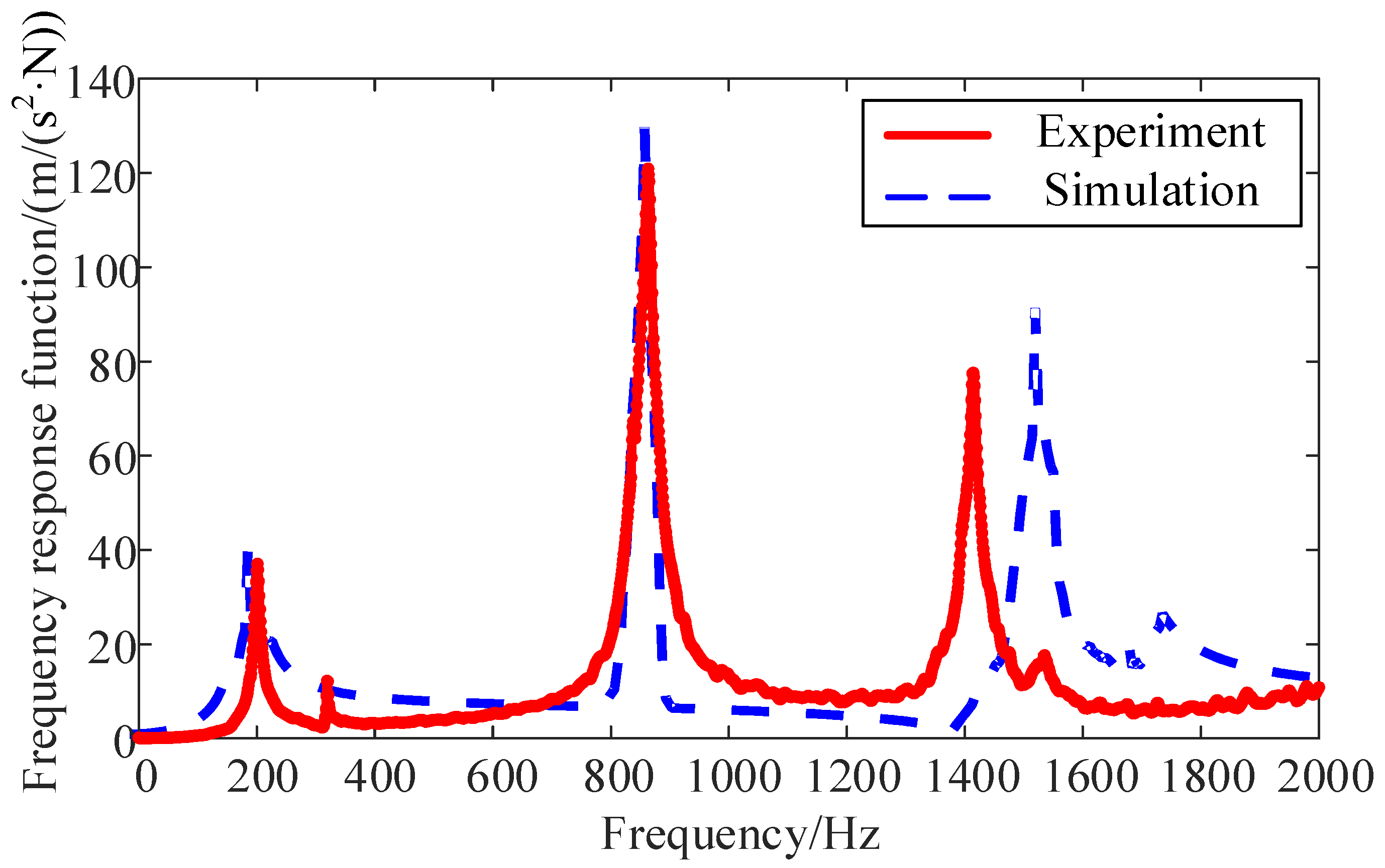 Applsci 12 12902 g004
