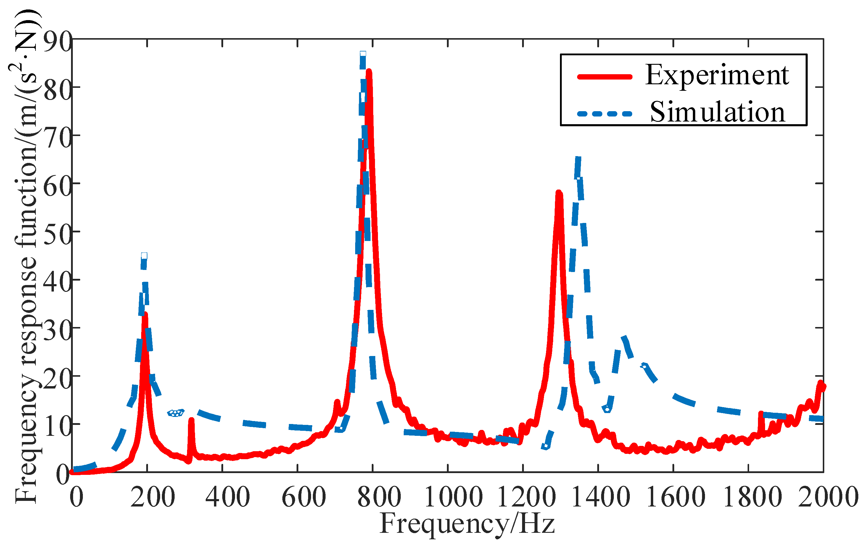 Applsci 12 12902 g007