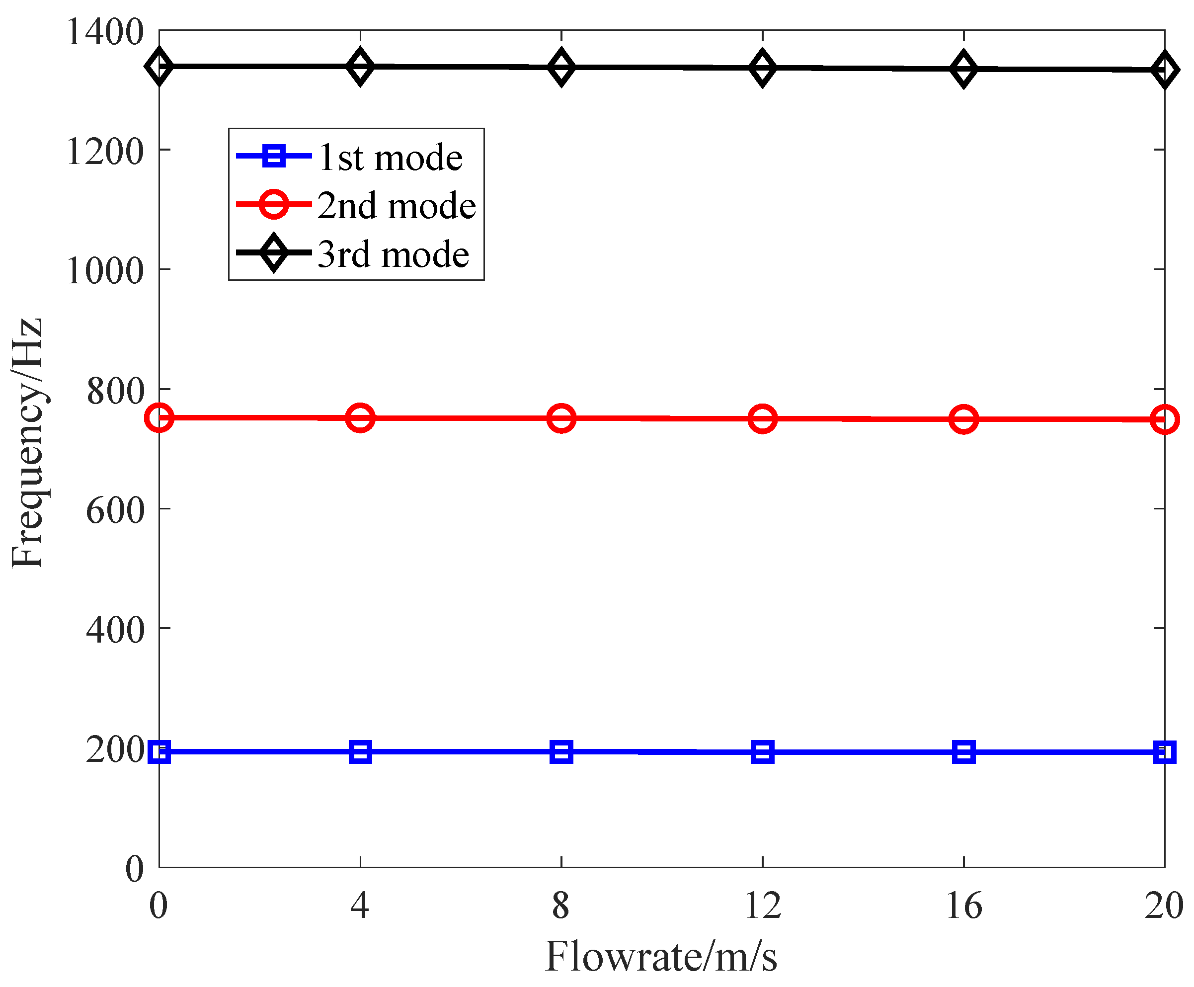 Applsci 12 12902 g015