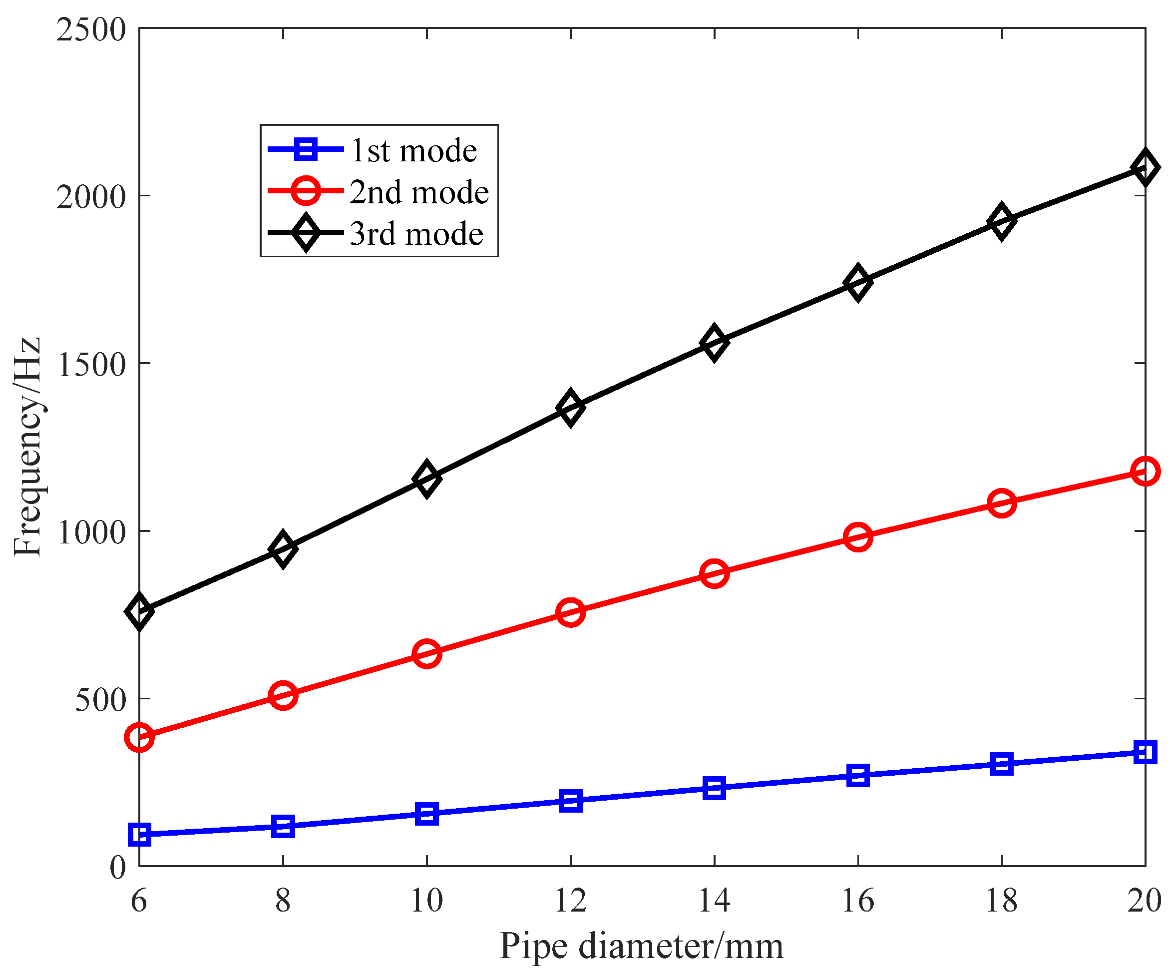 Applsci 12 12902 g018