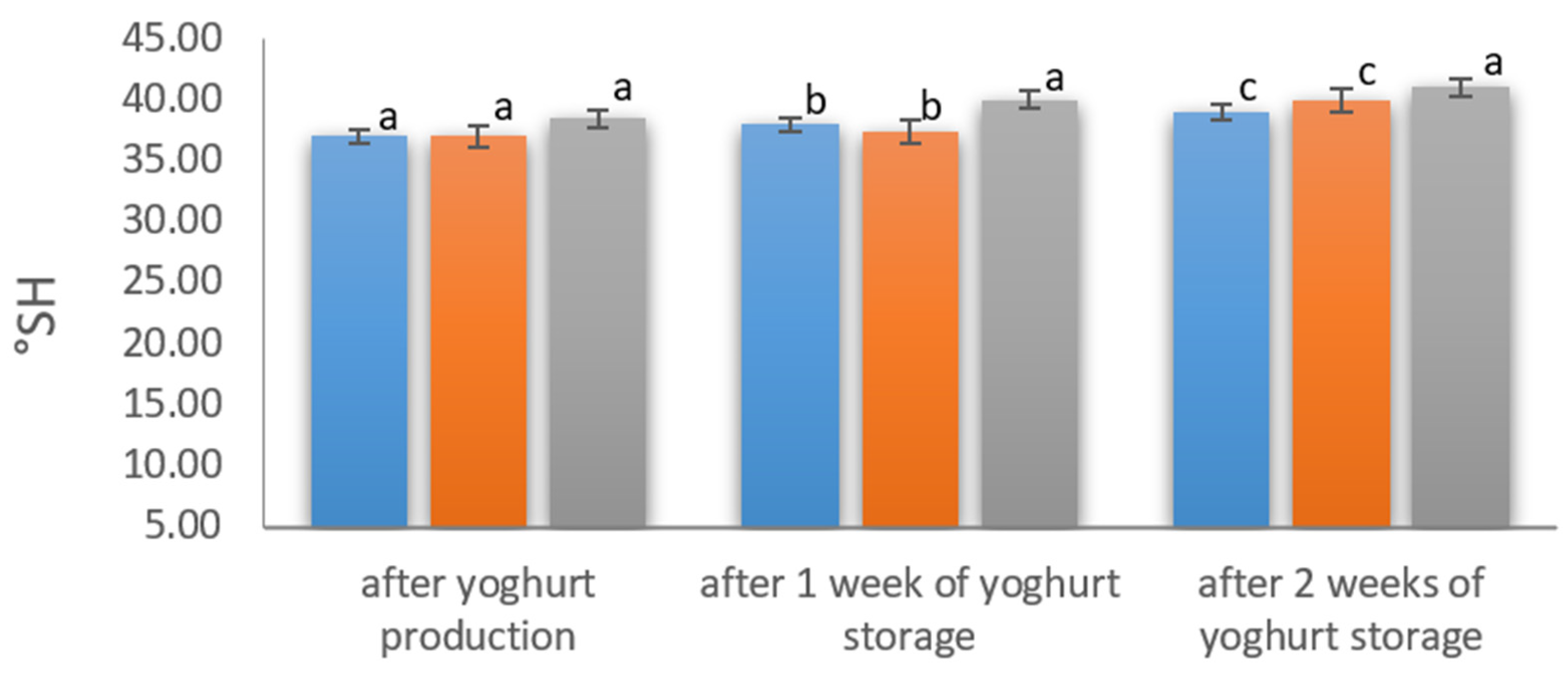 Applsci 12 12903 g005