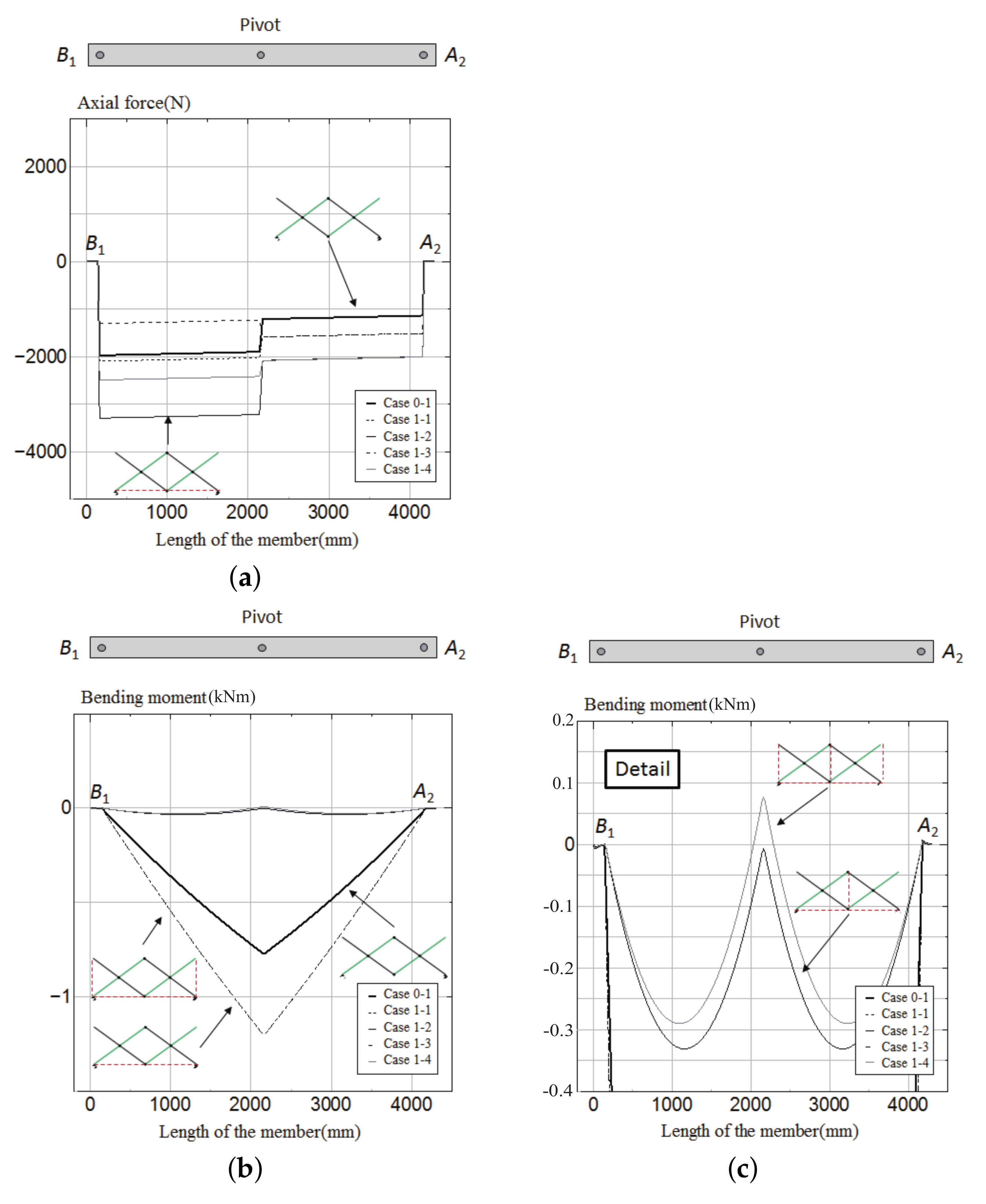 Applsci 12 12906 g009 Applsci 12 12906 g009