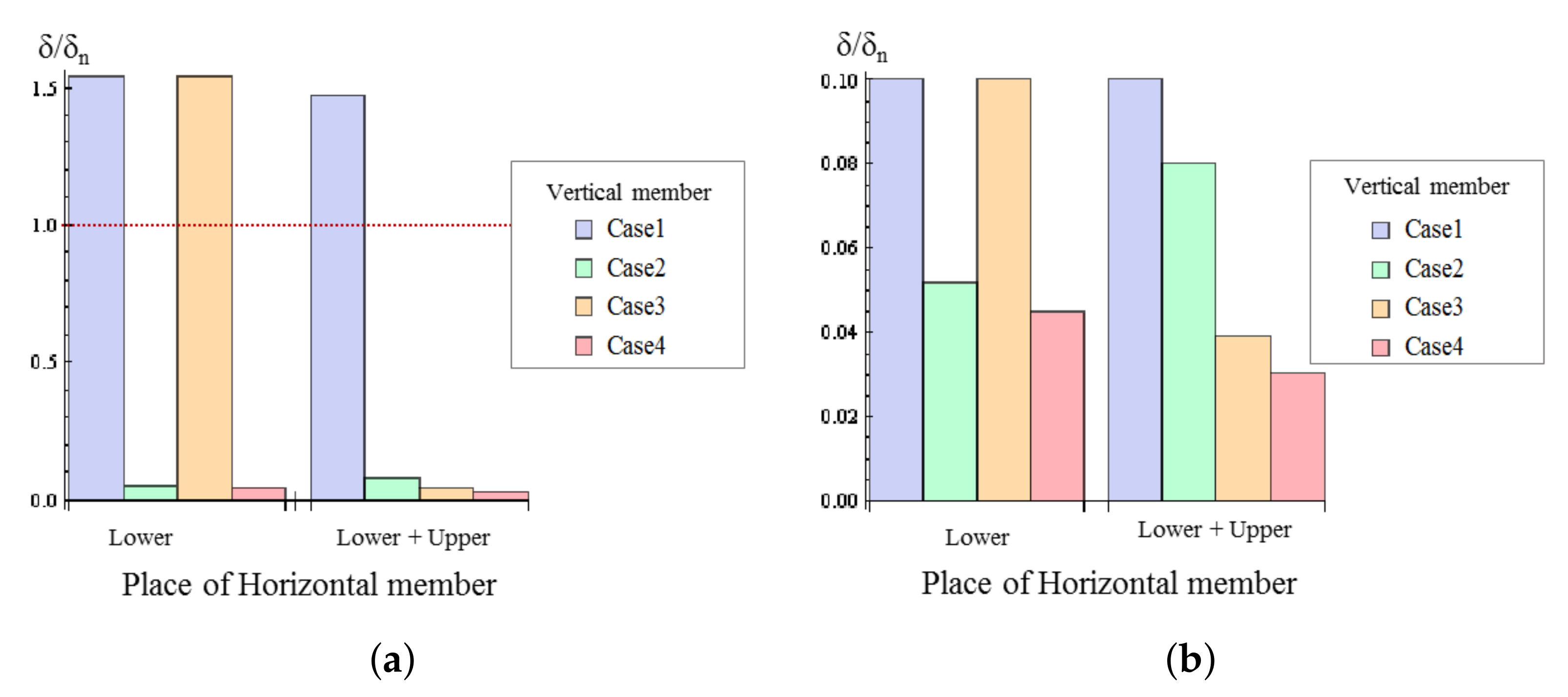 Applsci 12 12906 g010 Applsci 12 12906 g010