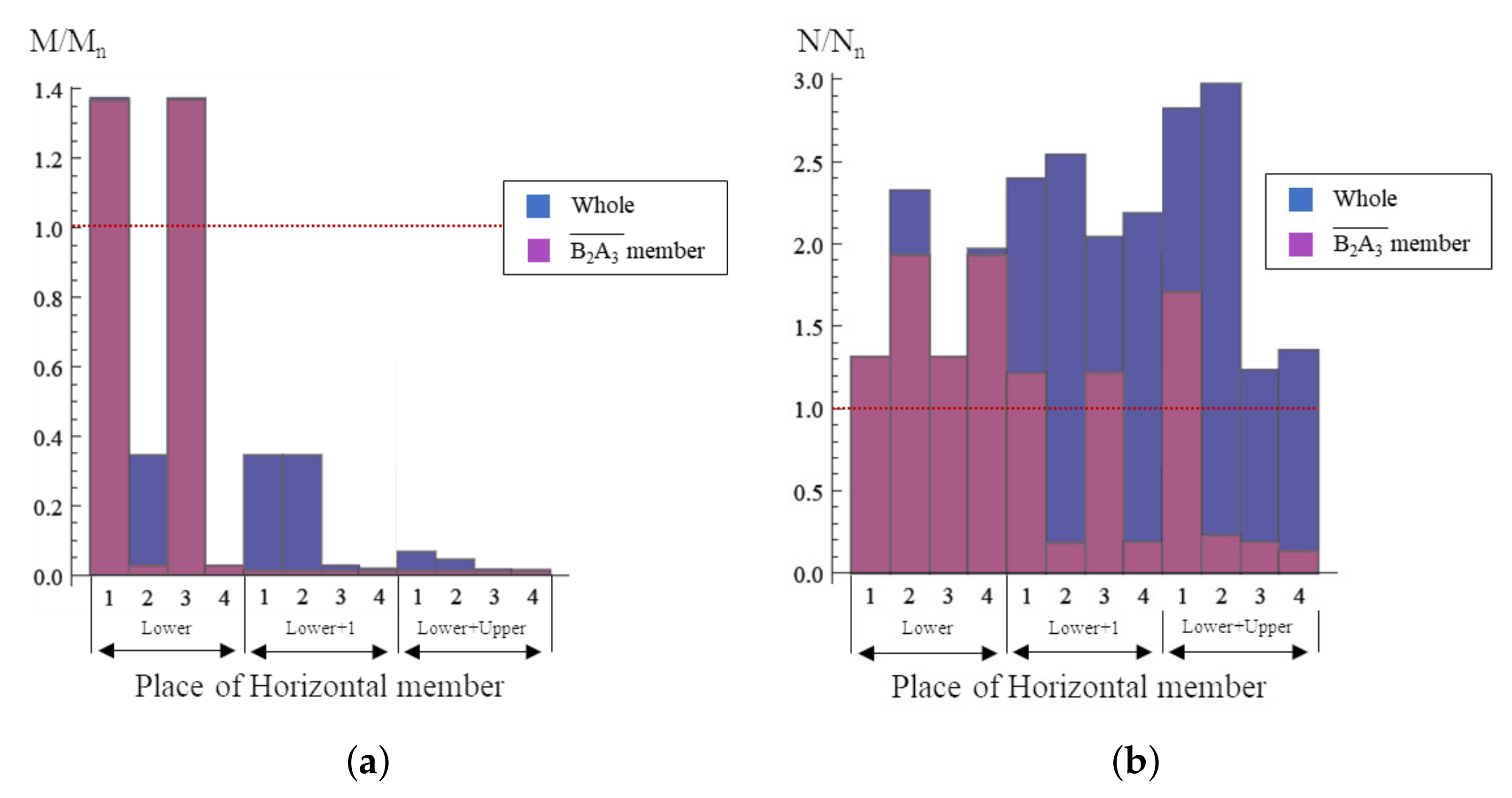 Applsci 12 12906 g015 Applsci 12 12906 g015