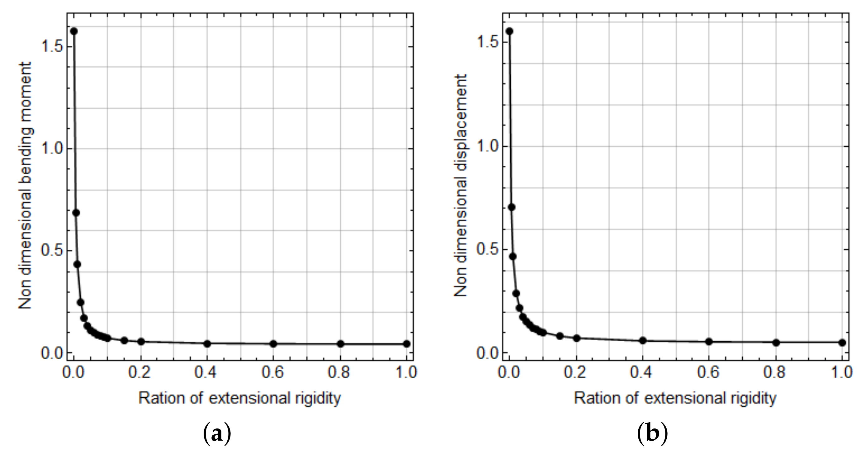 Applsci 12 12906 g016 Applsci 12 12906 g016