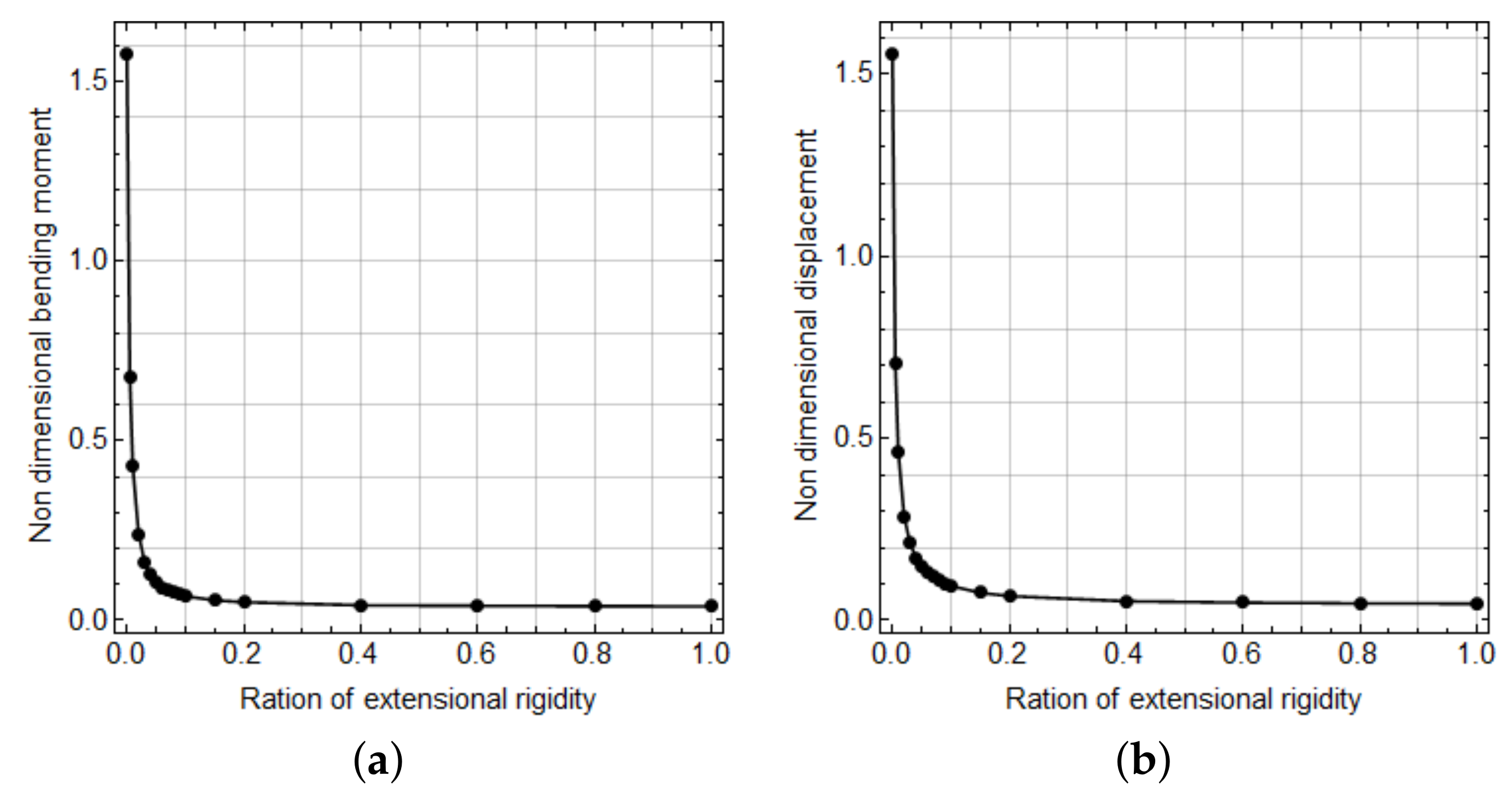 Applsci 12 12906 g017 Applsci 12 12906 g017