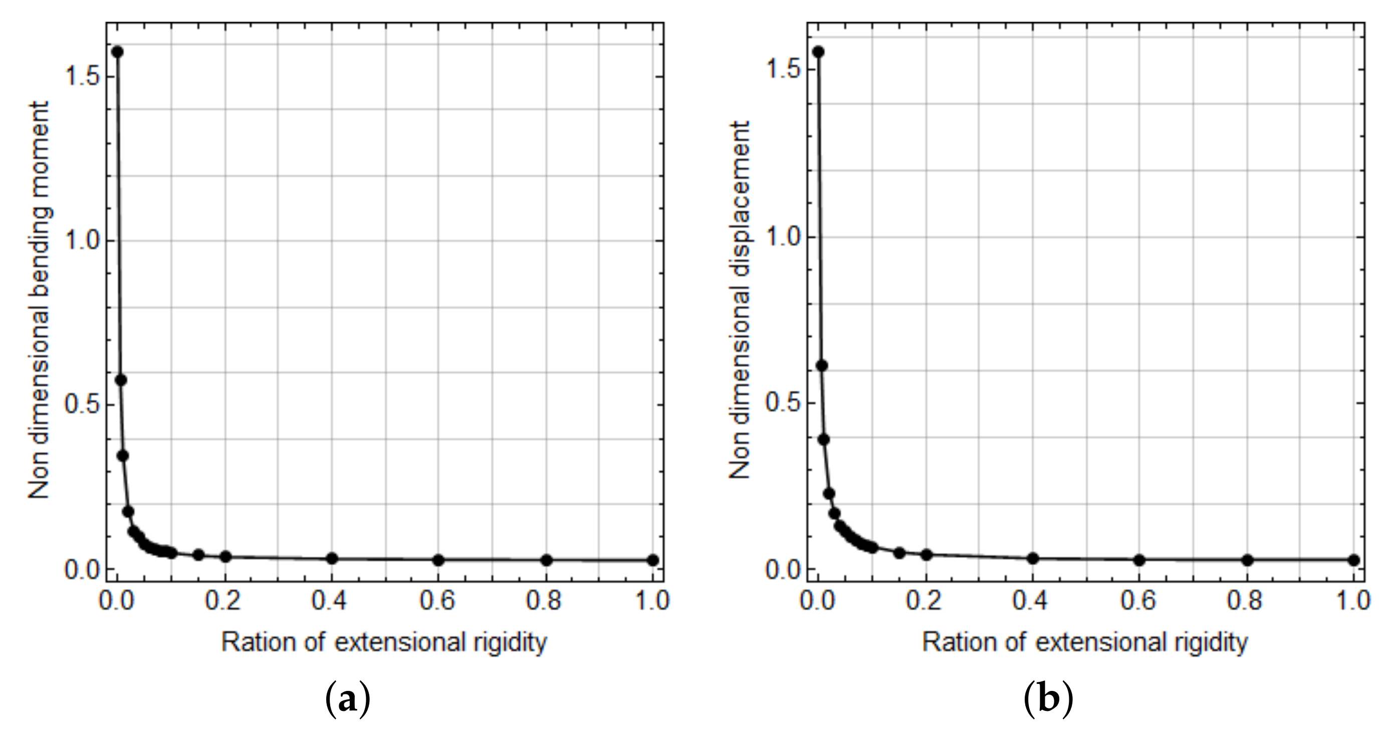 Applsci 12 12906 g018 Applsci 12 12906 g018