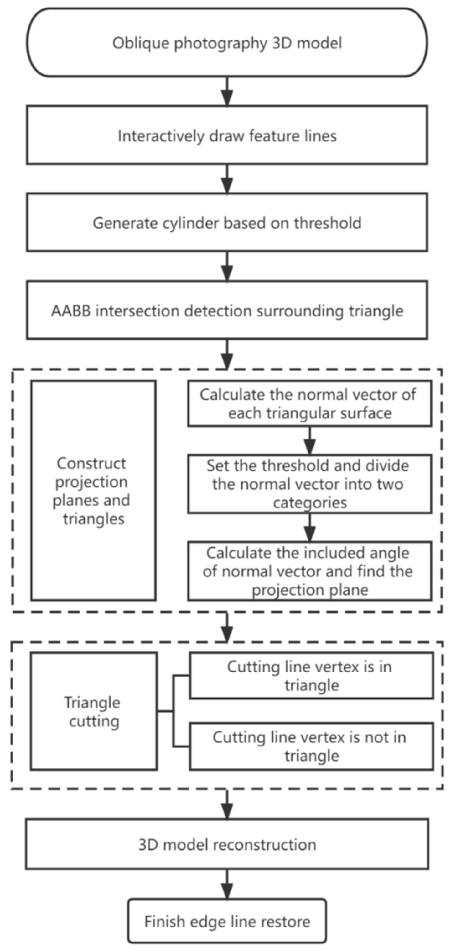 Applsci 12 12911 g001 Applsci 12 12911 g001