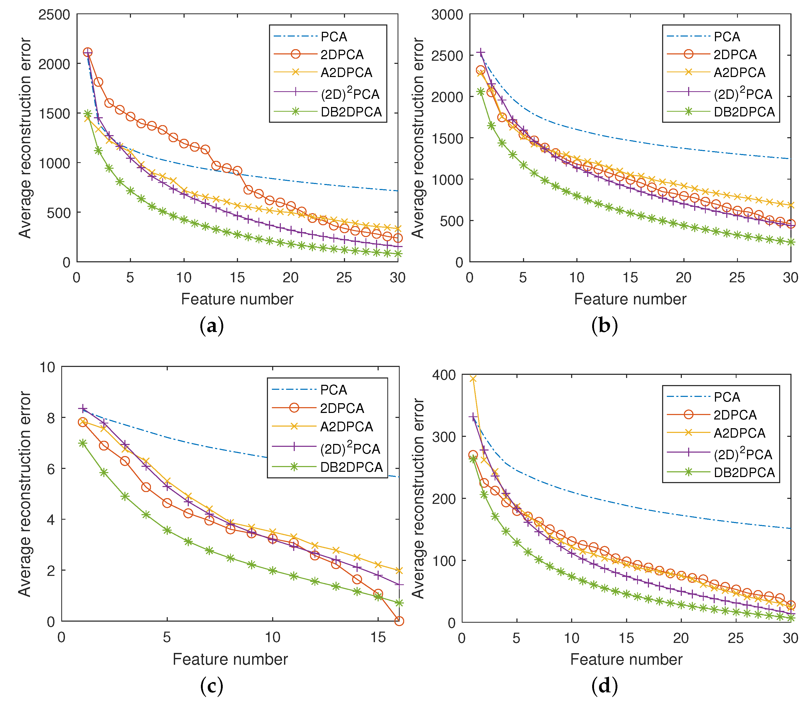 Applsci 12 12913 g007