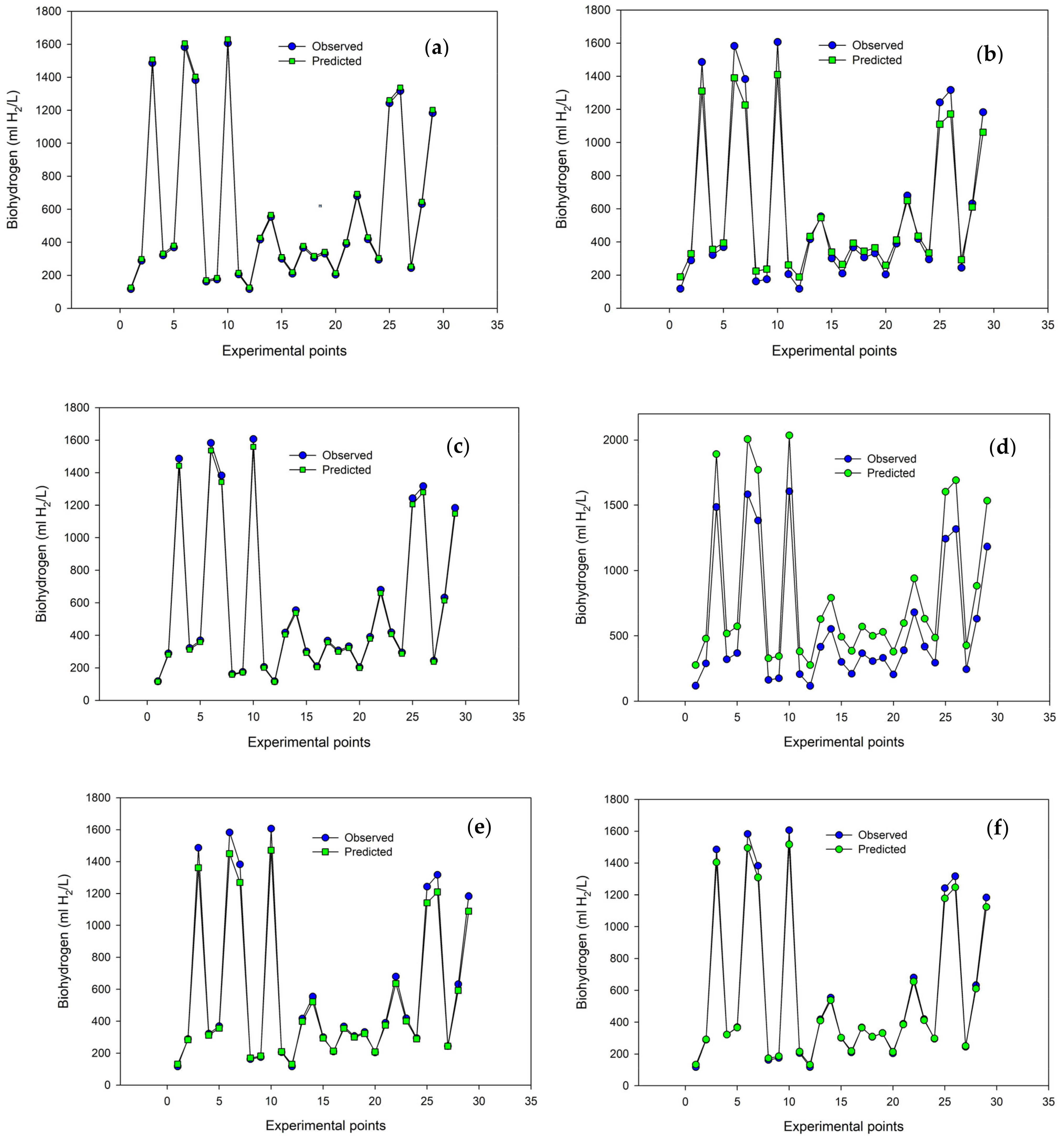 Applsci 12 12914 g005 Applsci 12 12914 g005
