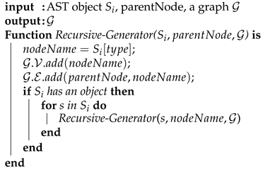 Applied Sciences | Free Full-Text | Understanding the Influence of AST ...