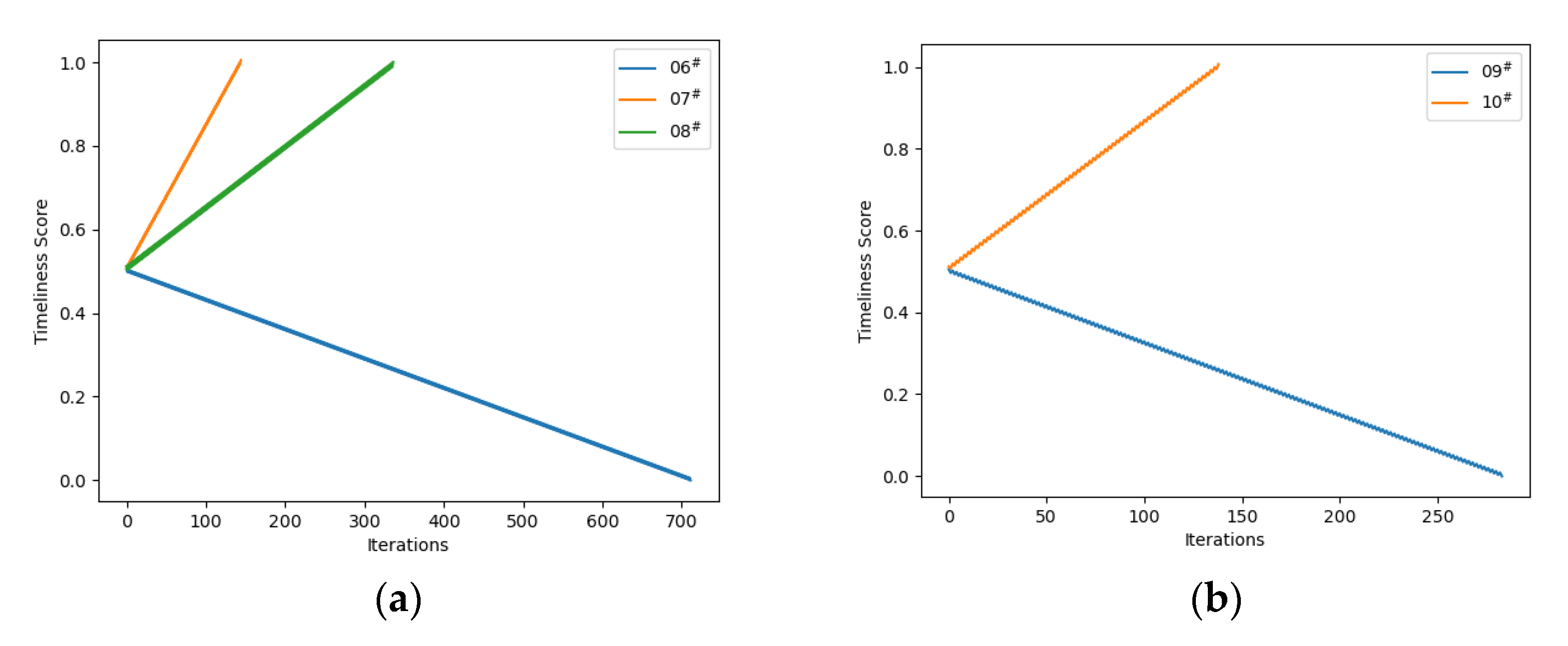 Applsci 12 12917 g005