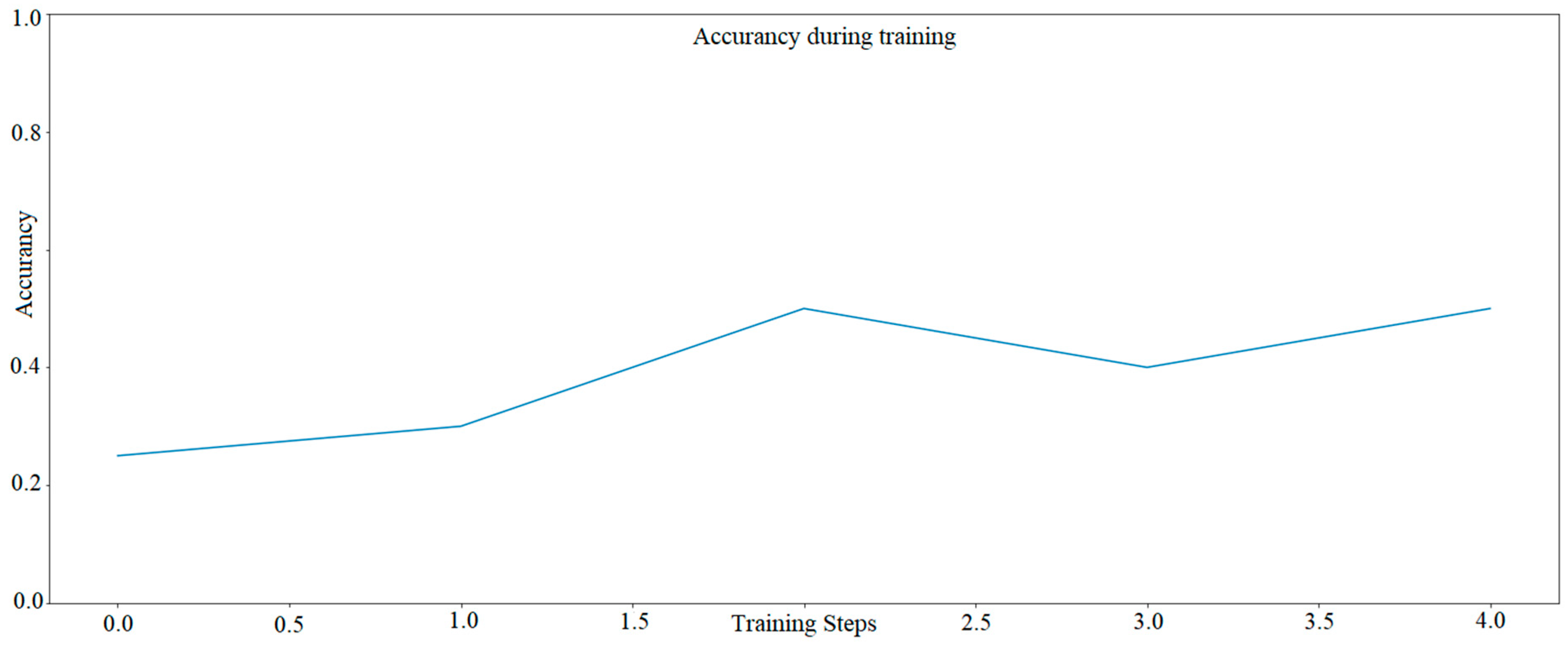 Applsci 12 12918 g006 Applsci 12 12918 g006