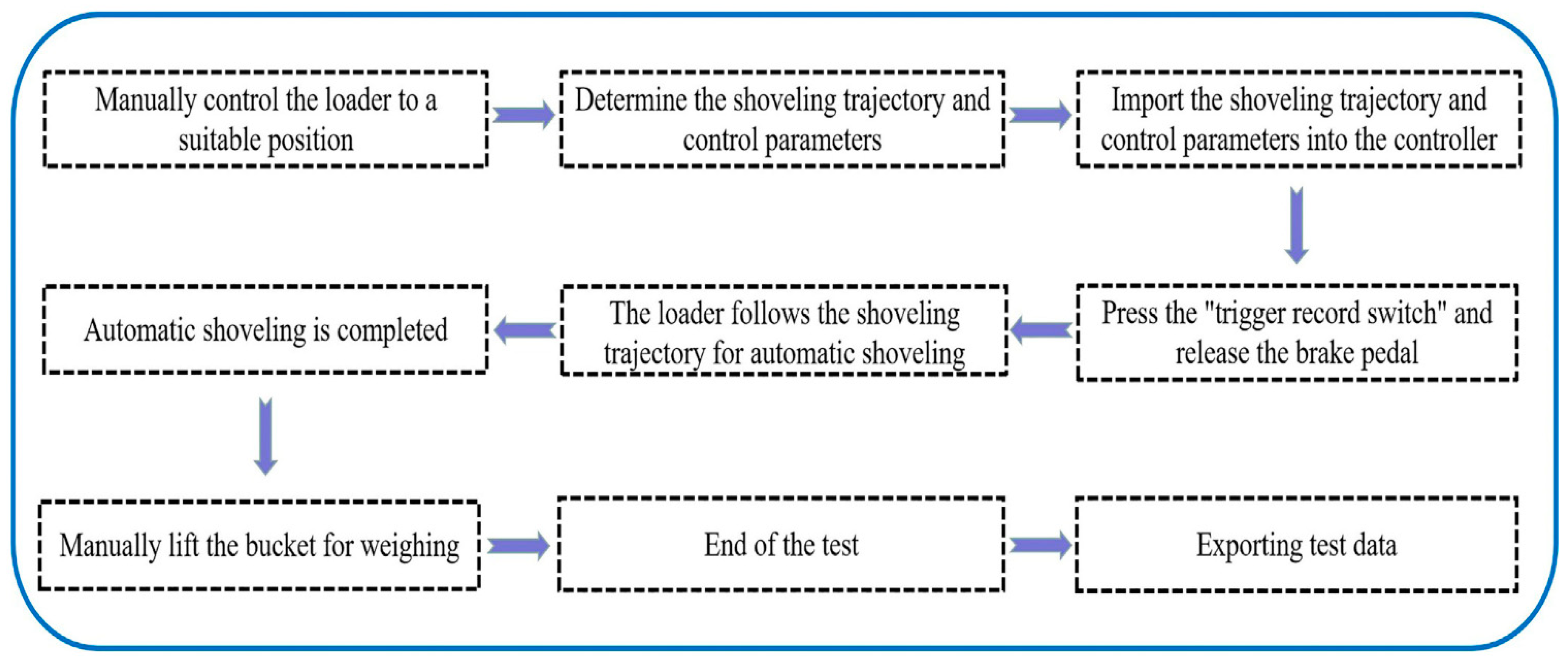 Applsci 12 12919 g005
