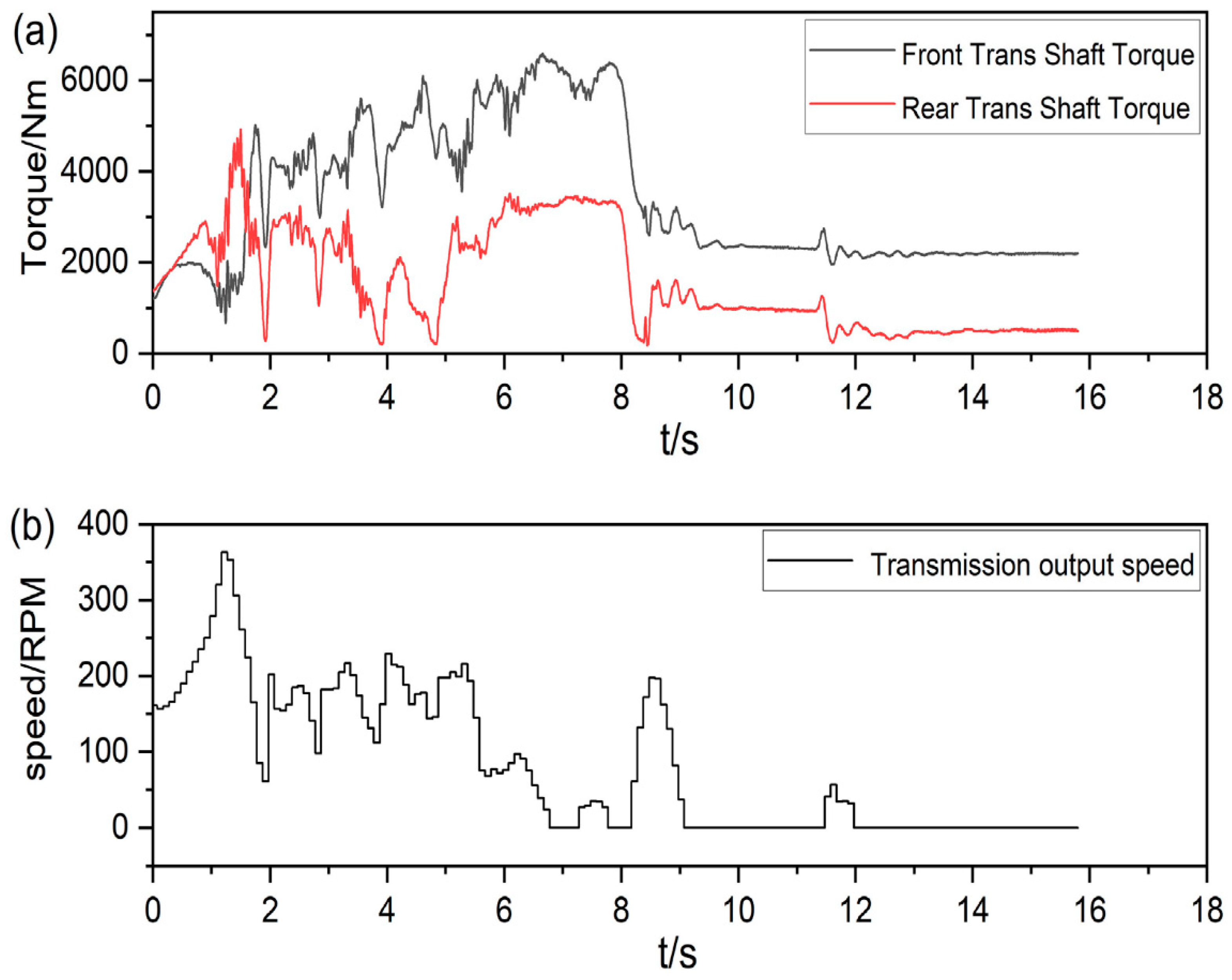 Applsci 12 12919 g012