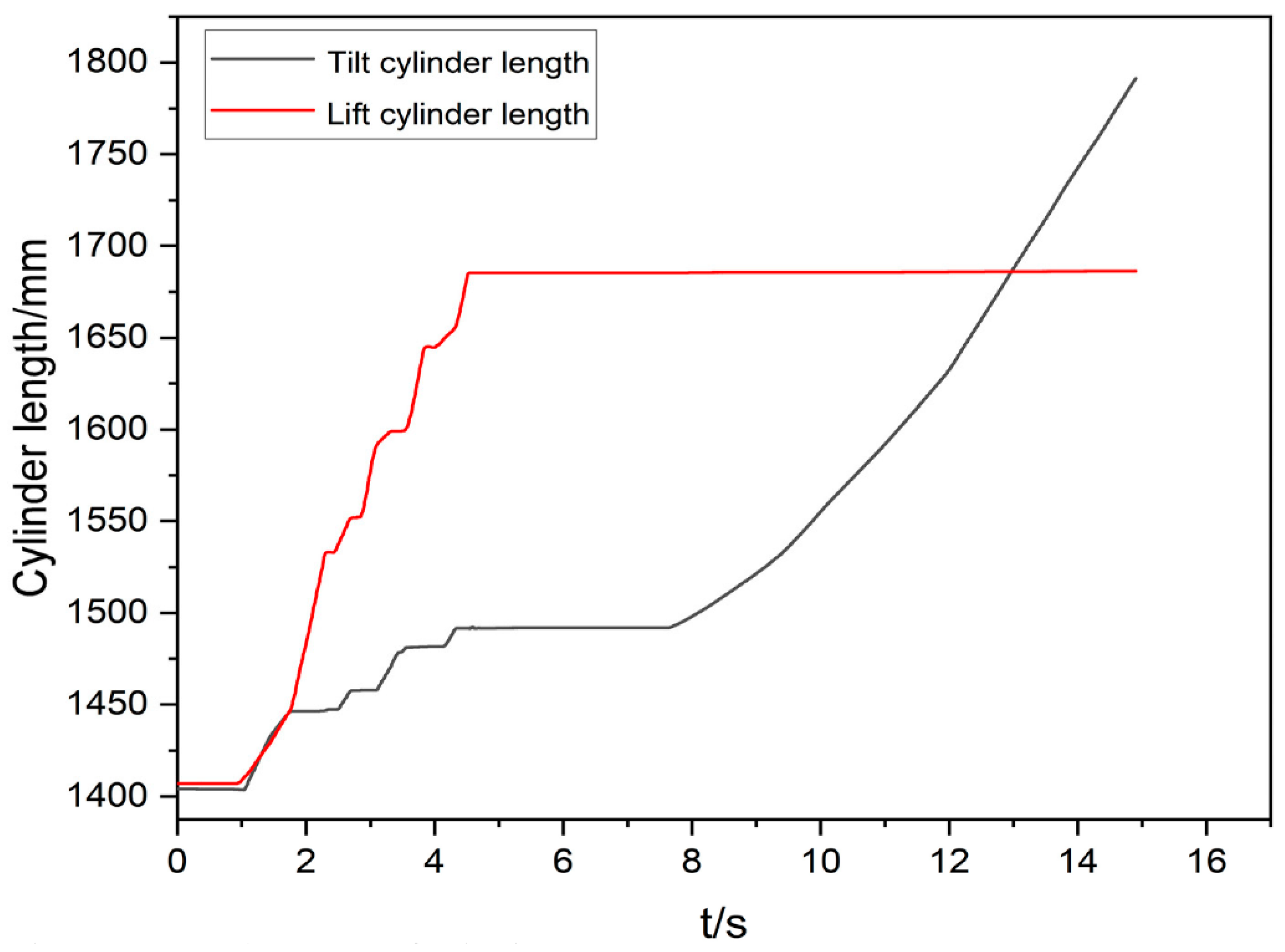 Applsci 12 12919 g013