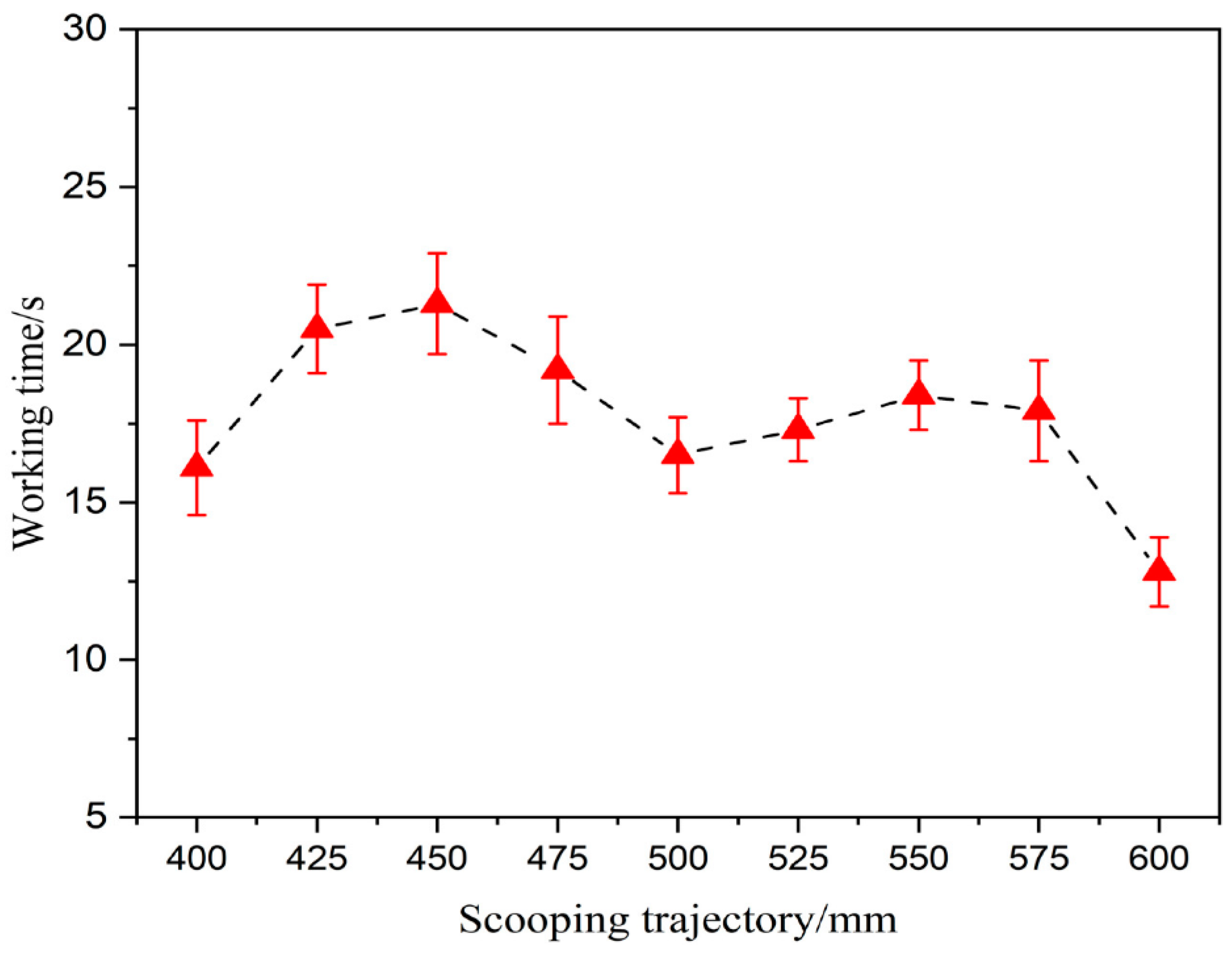 Applsci 12 12919 g017