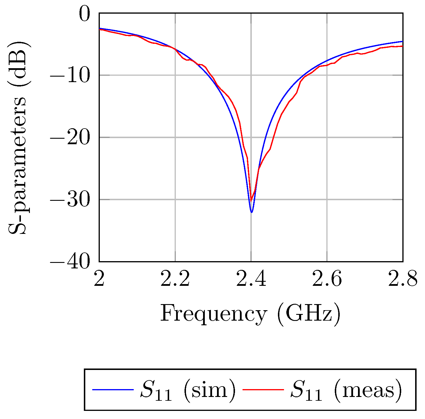 Applsci 12 12925 g003