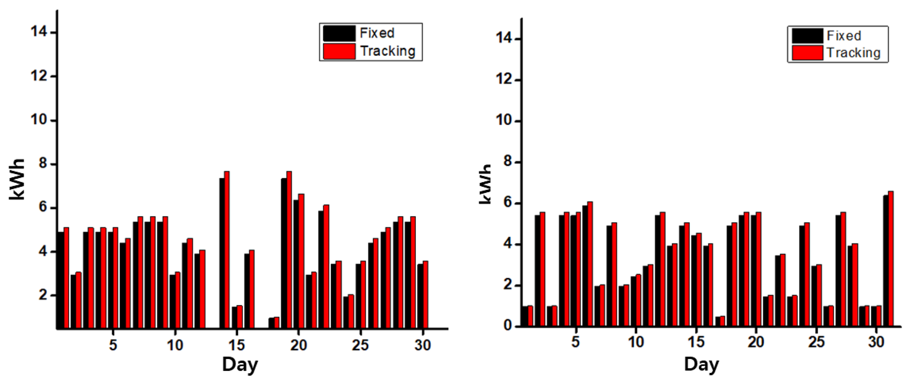 Applsci 12 12926 g007 Applsci 12 12926 g007