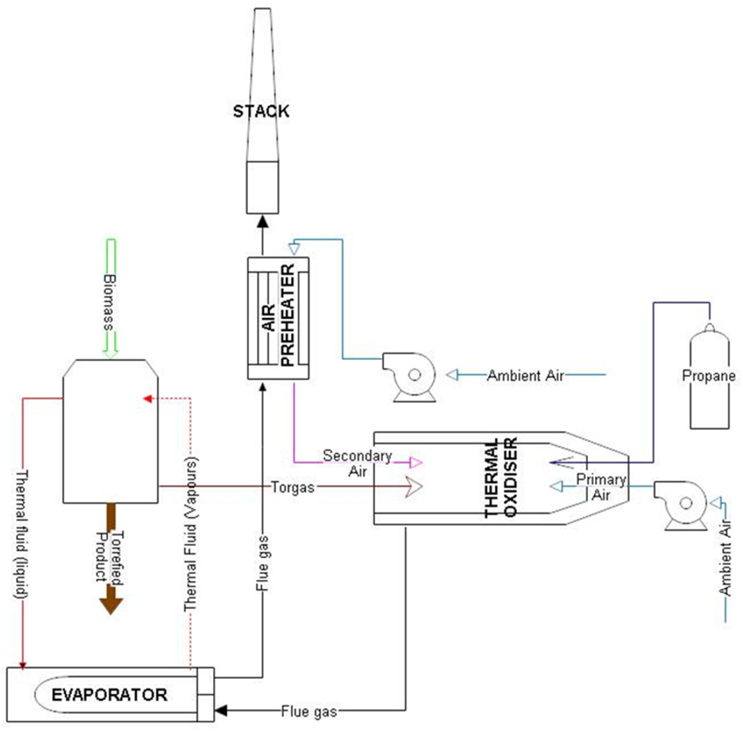 Applsci 12 12928 g001