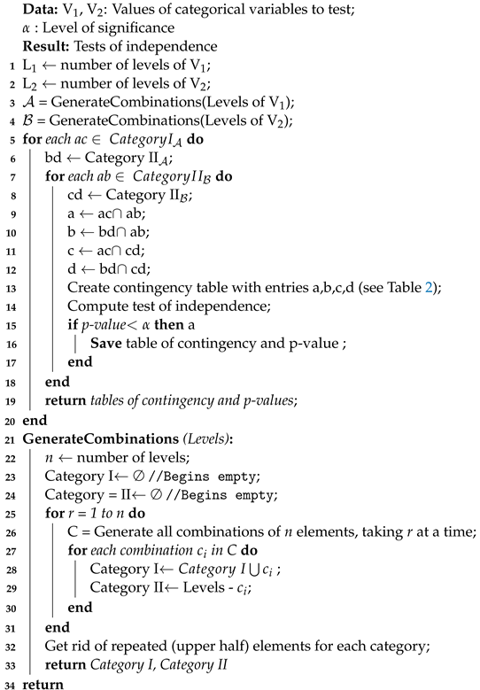 Applsci 12 12929 i001