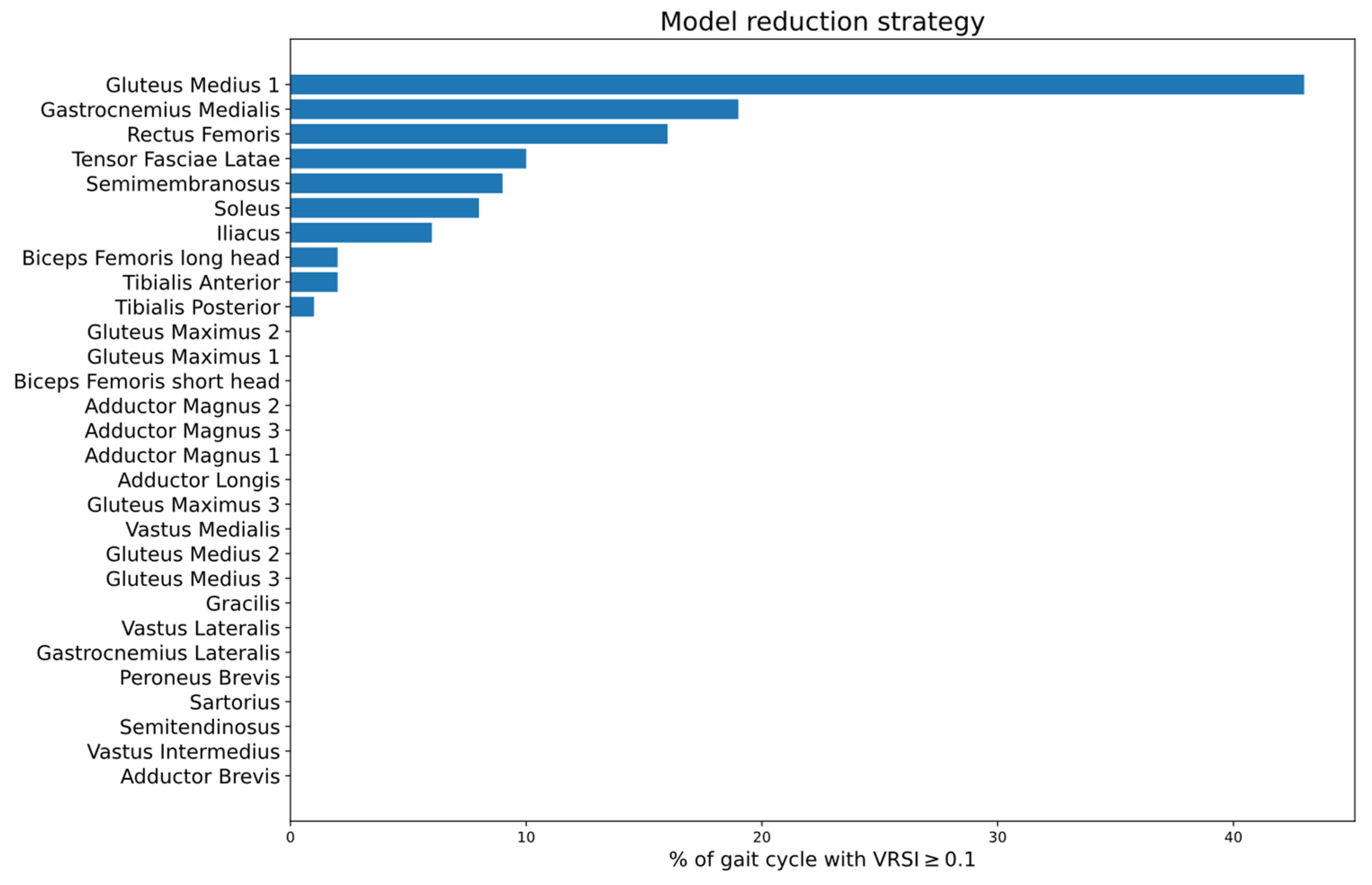 Applsci 12 12932 g004 Applsci 12 12932 g004