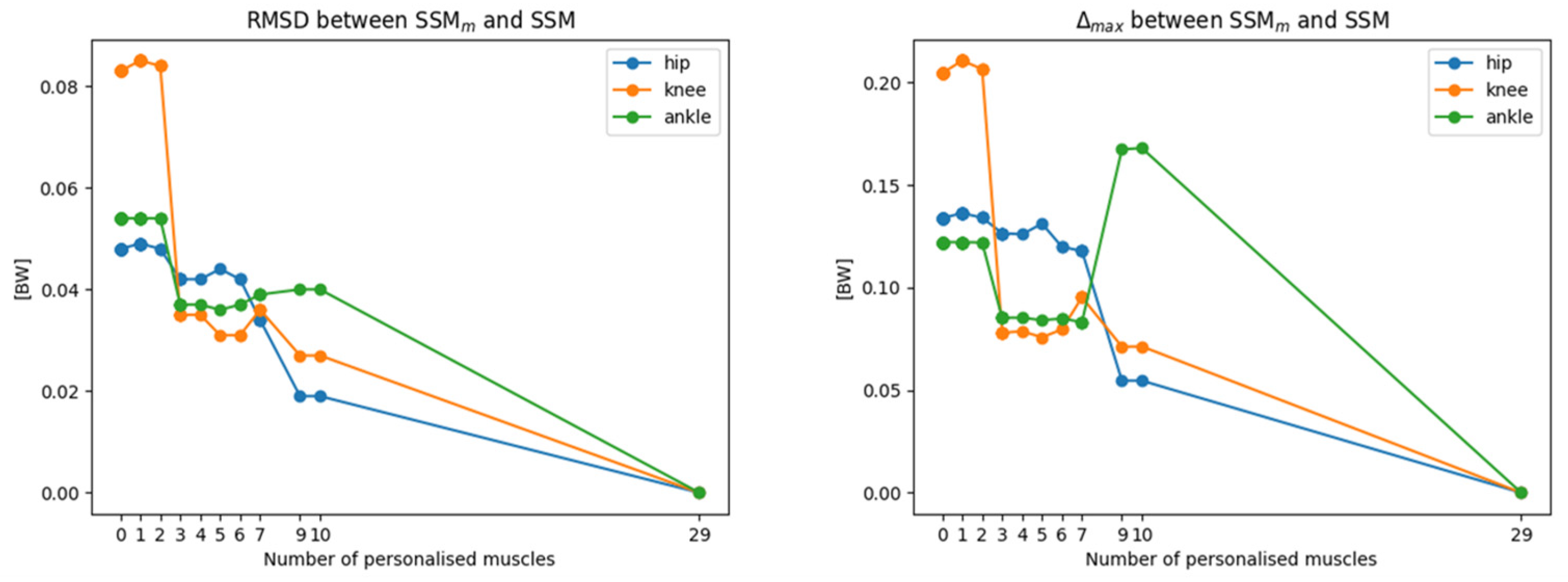 Applsci 12 12932 g005 Applsci 12 12932 g005
