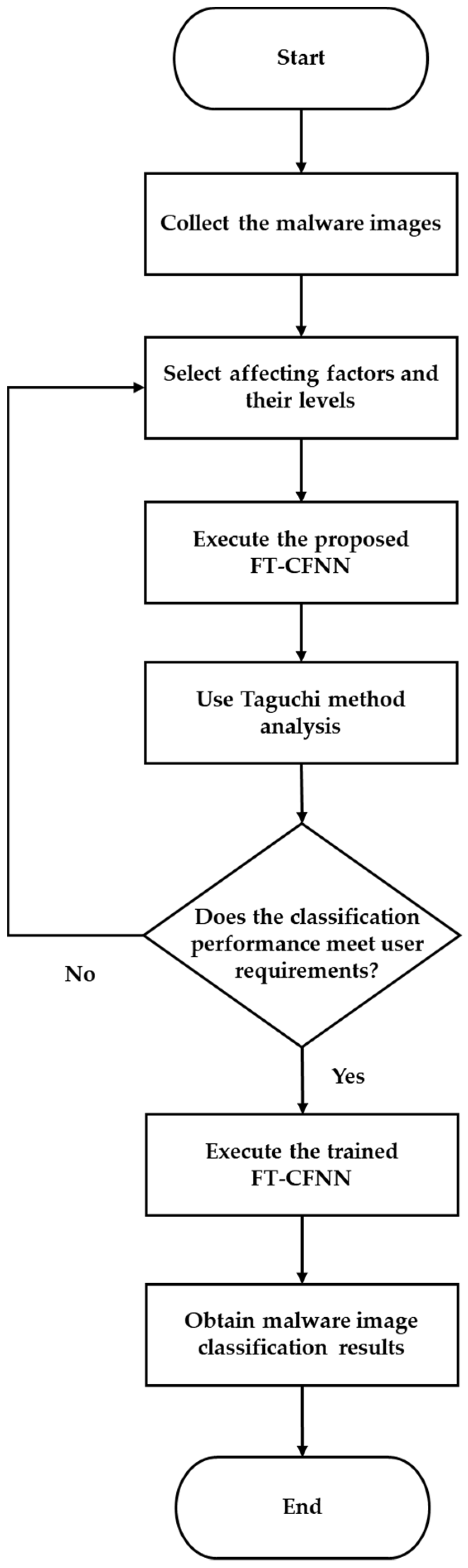 Applsci 12 12937 g001