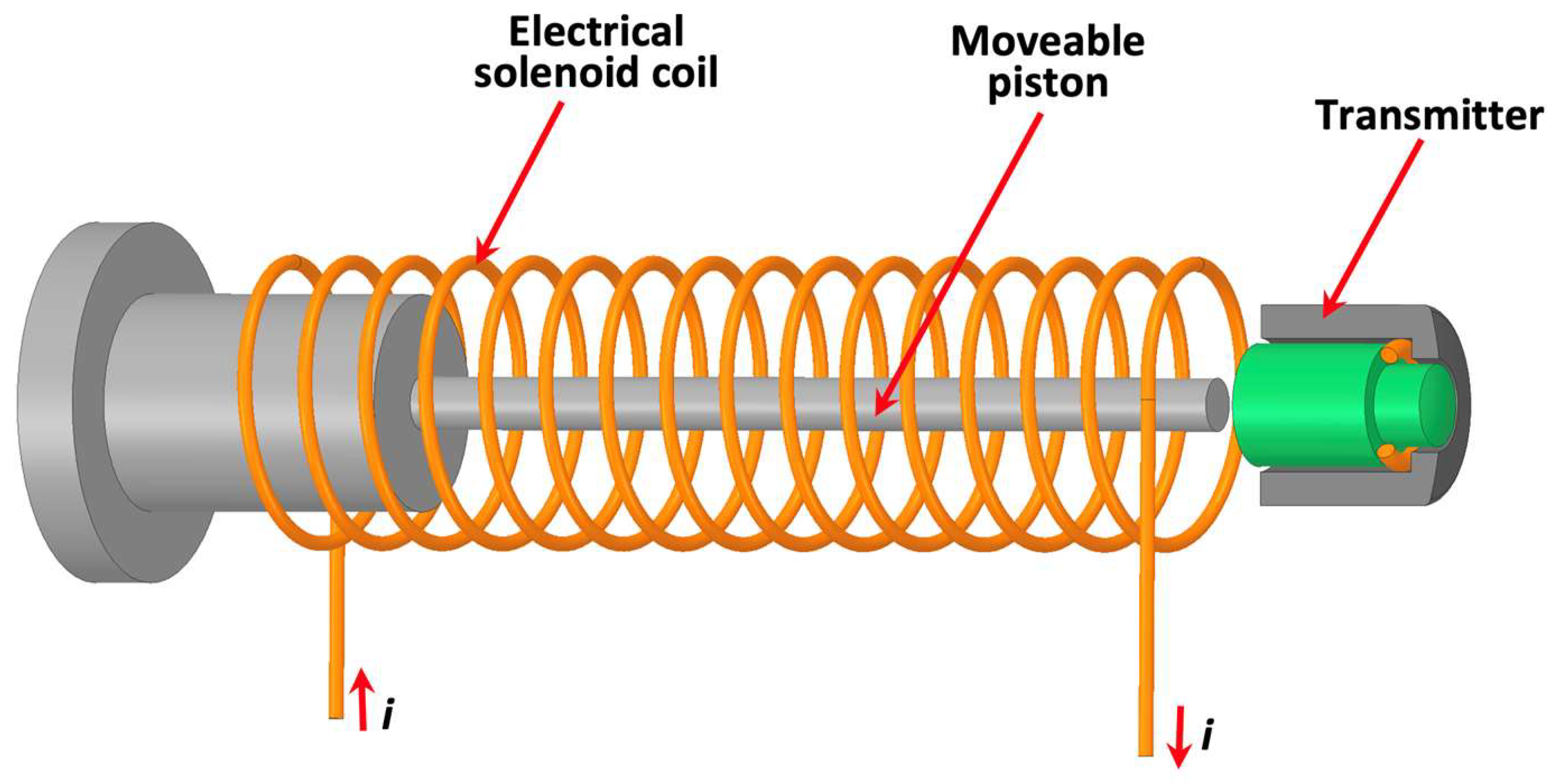 Applied Sciences | Free Full-Text | The Phenomenon of Loss of Energy Flux Density in Pneumatic and Electromagnetic Generators for EPAT Therapy Applied Sciences | Free Full-Text | The Phenomenon of Loss of Energy Flux Density in Pneumatic and Electromagnetic Generators for EPAT Therapy