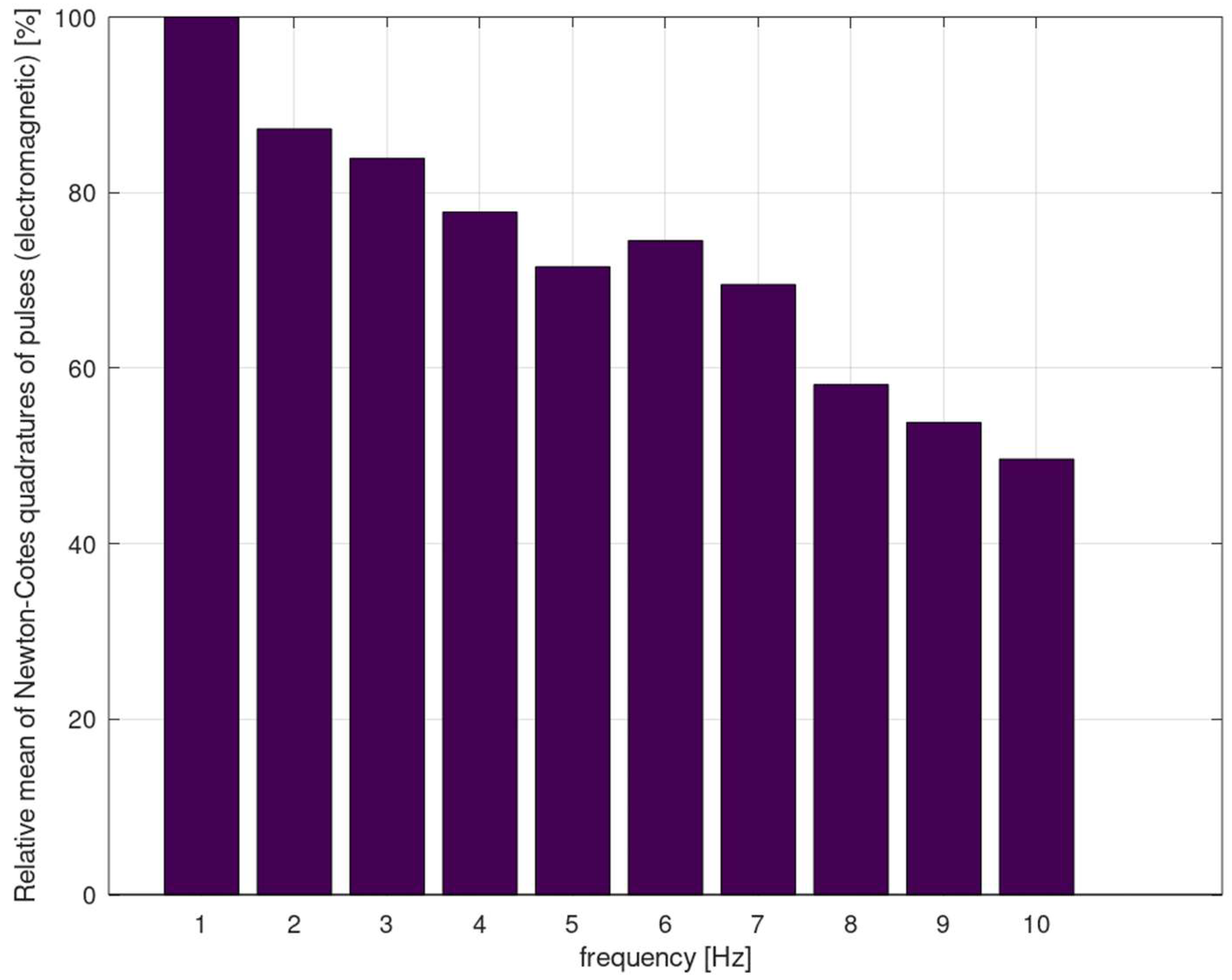 Applsci 12 12939 g009