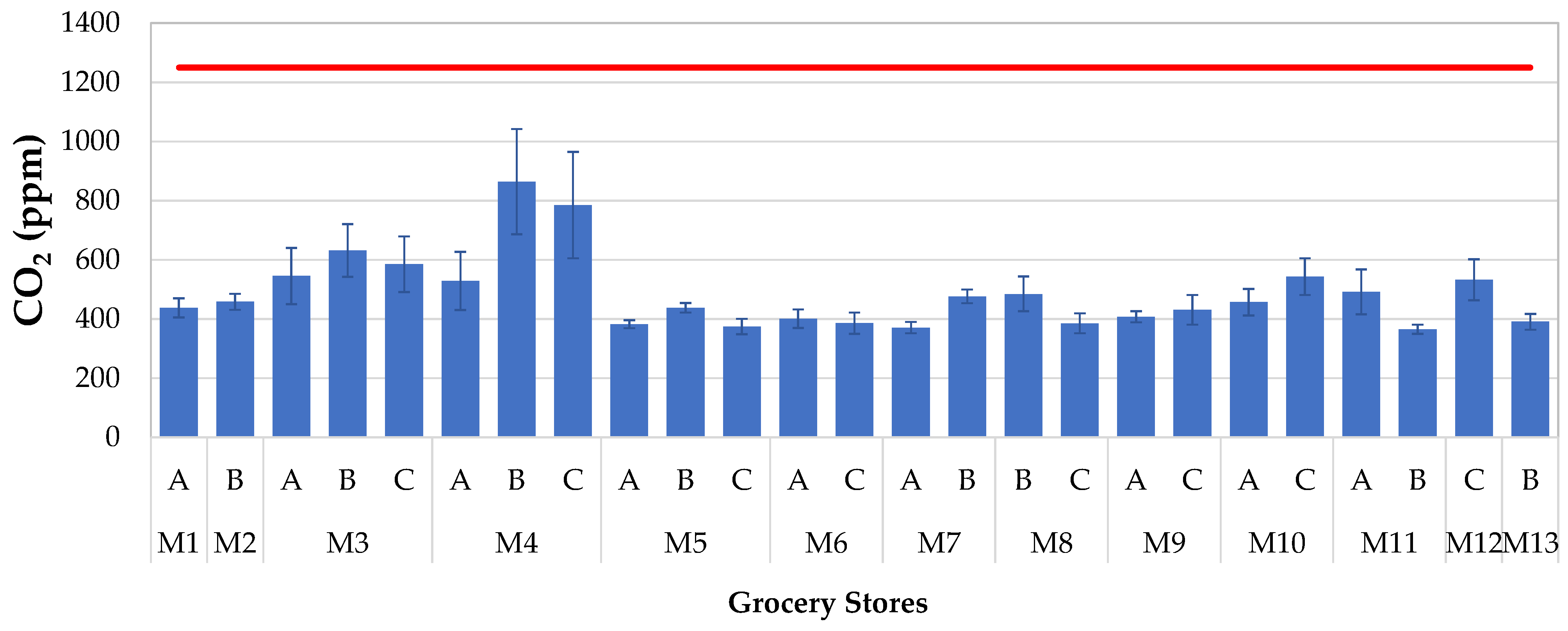 Applsci 12 12940 g004