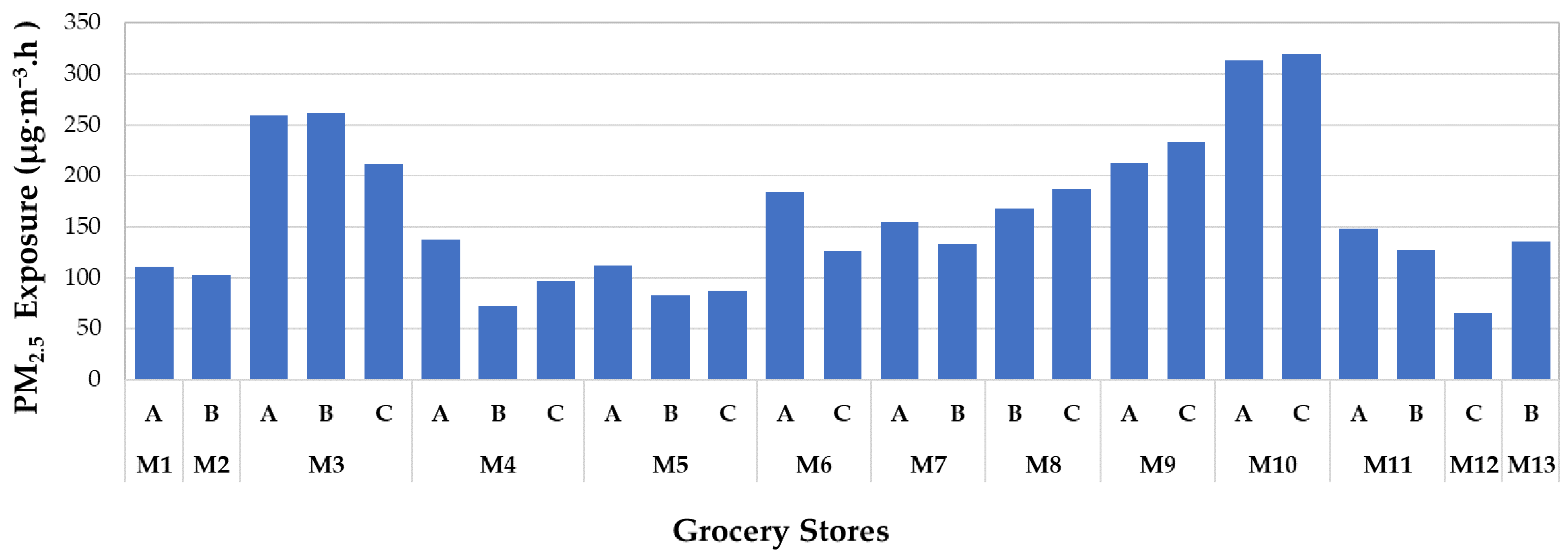 Applsci 12 12940 g008