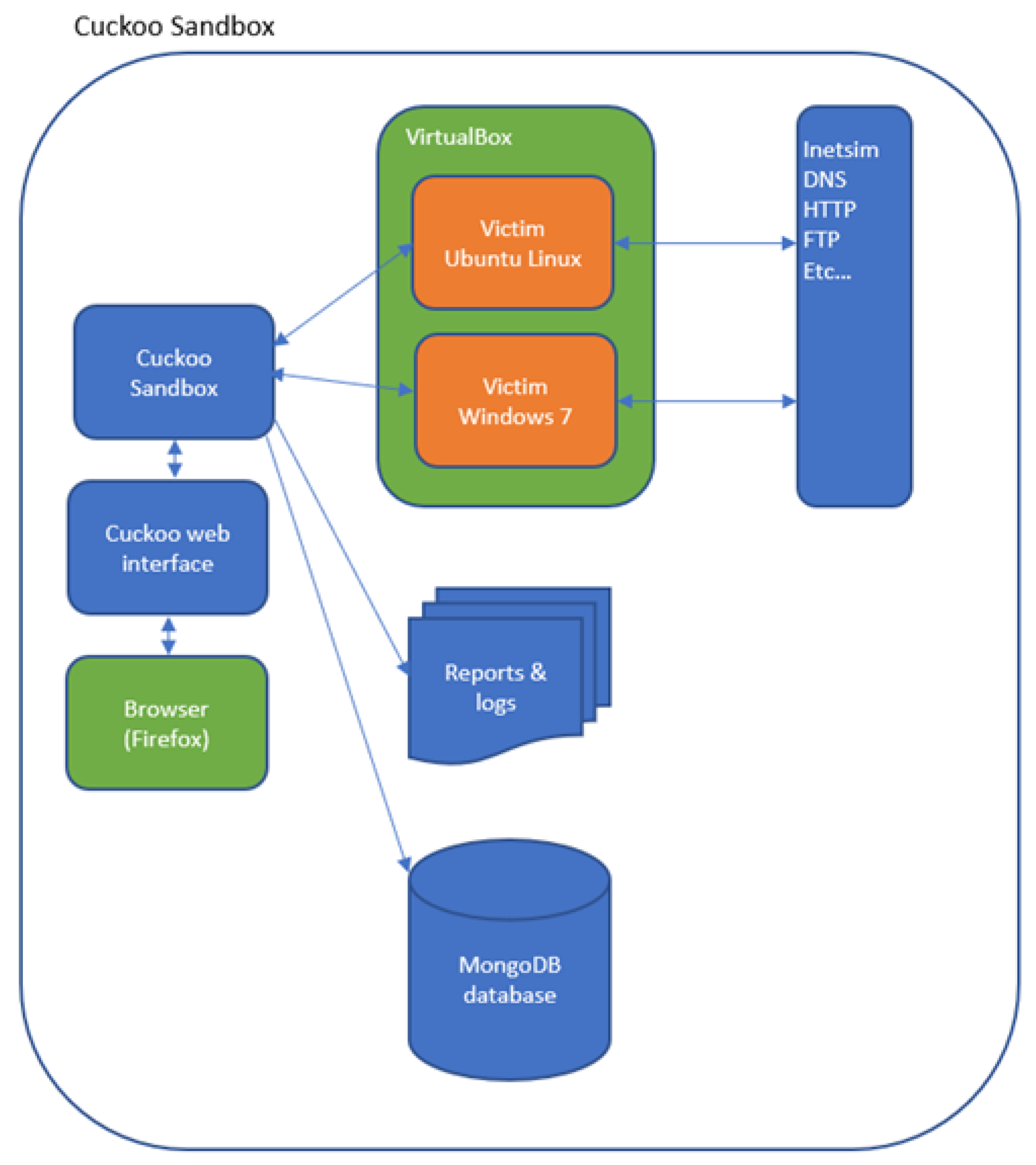 Applsci 12 12941 g002