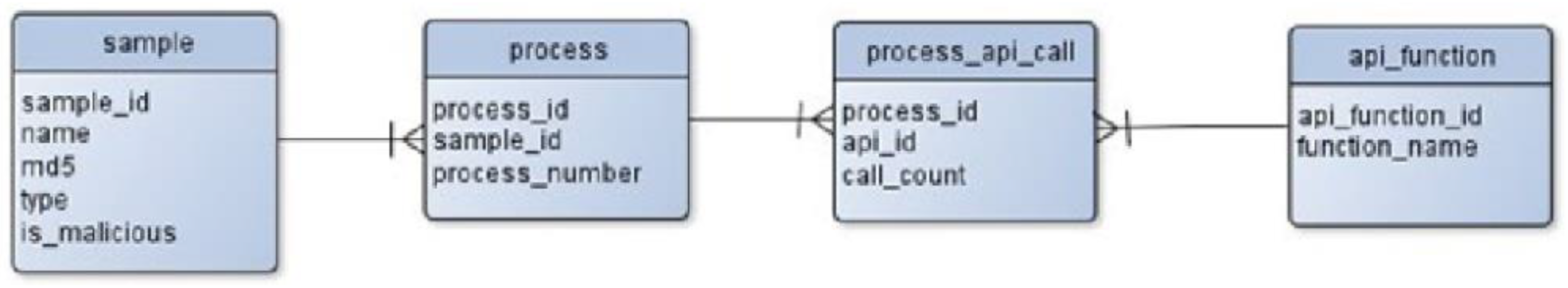 Applsci 12 12941 g003