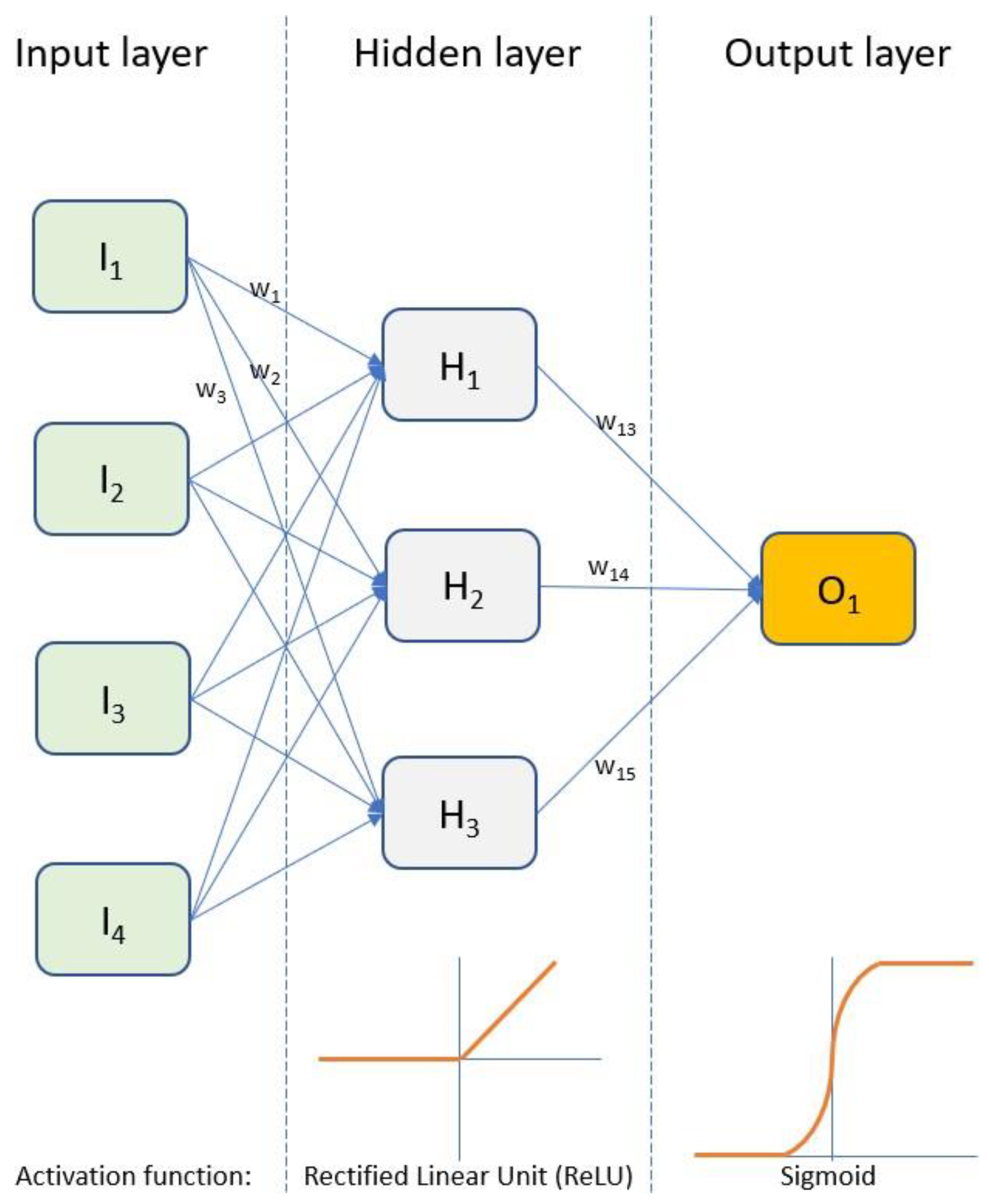 Applsci 12 12941 g004