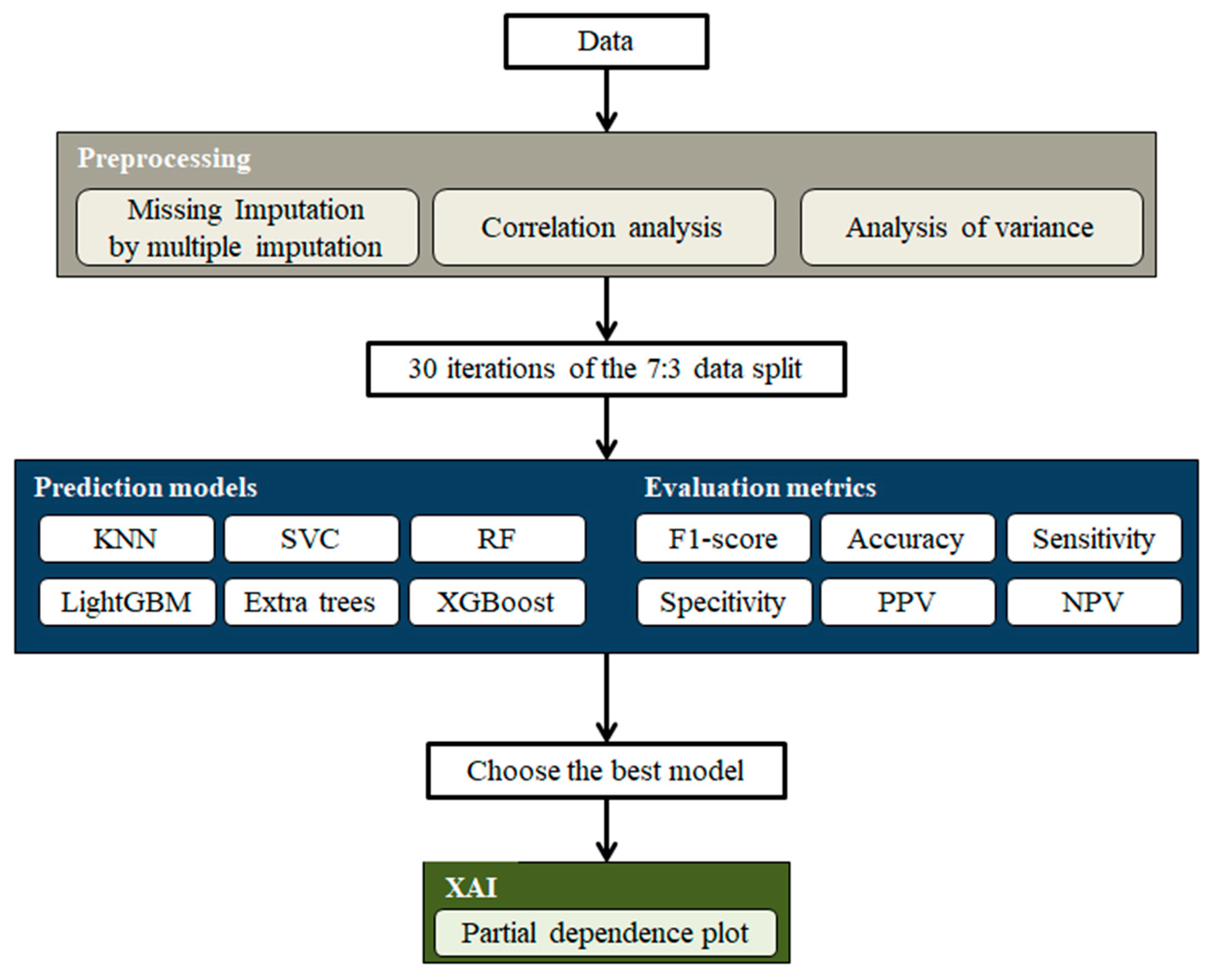 Applsci 12 12943 g002