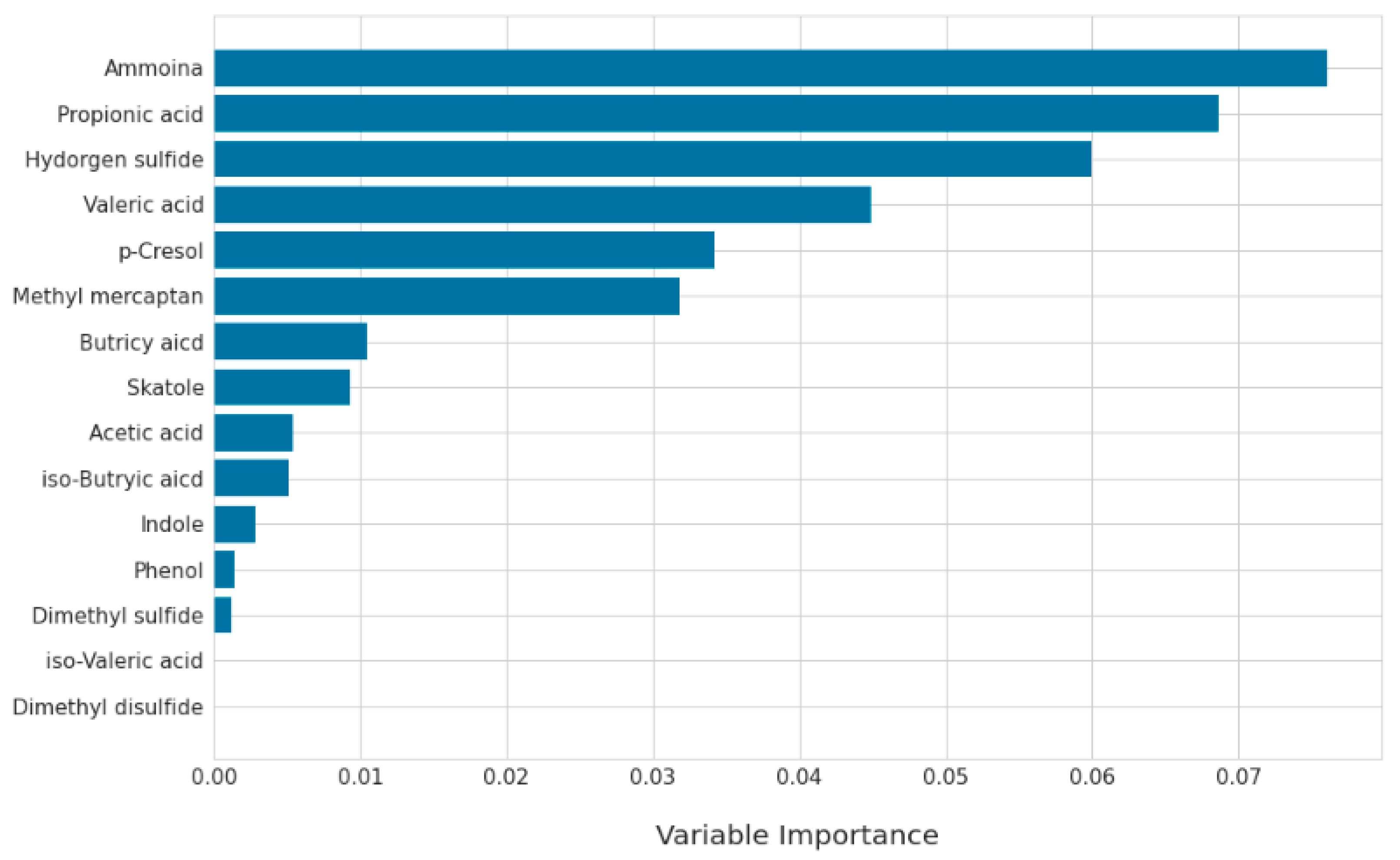 Applsci 12 12943 g007