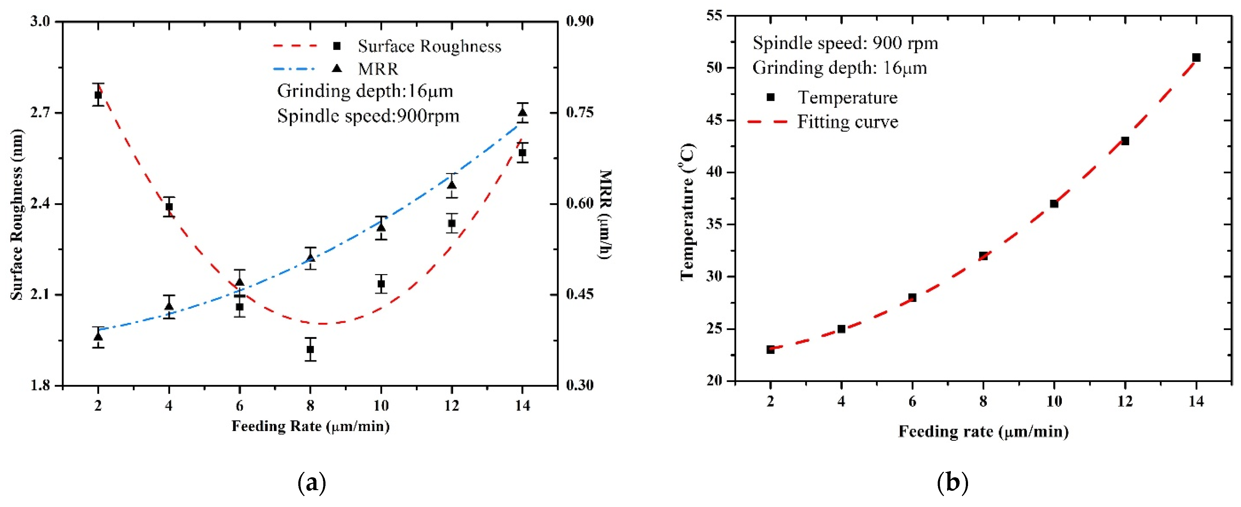 Applsci 12 12949 g010
