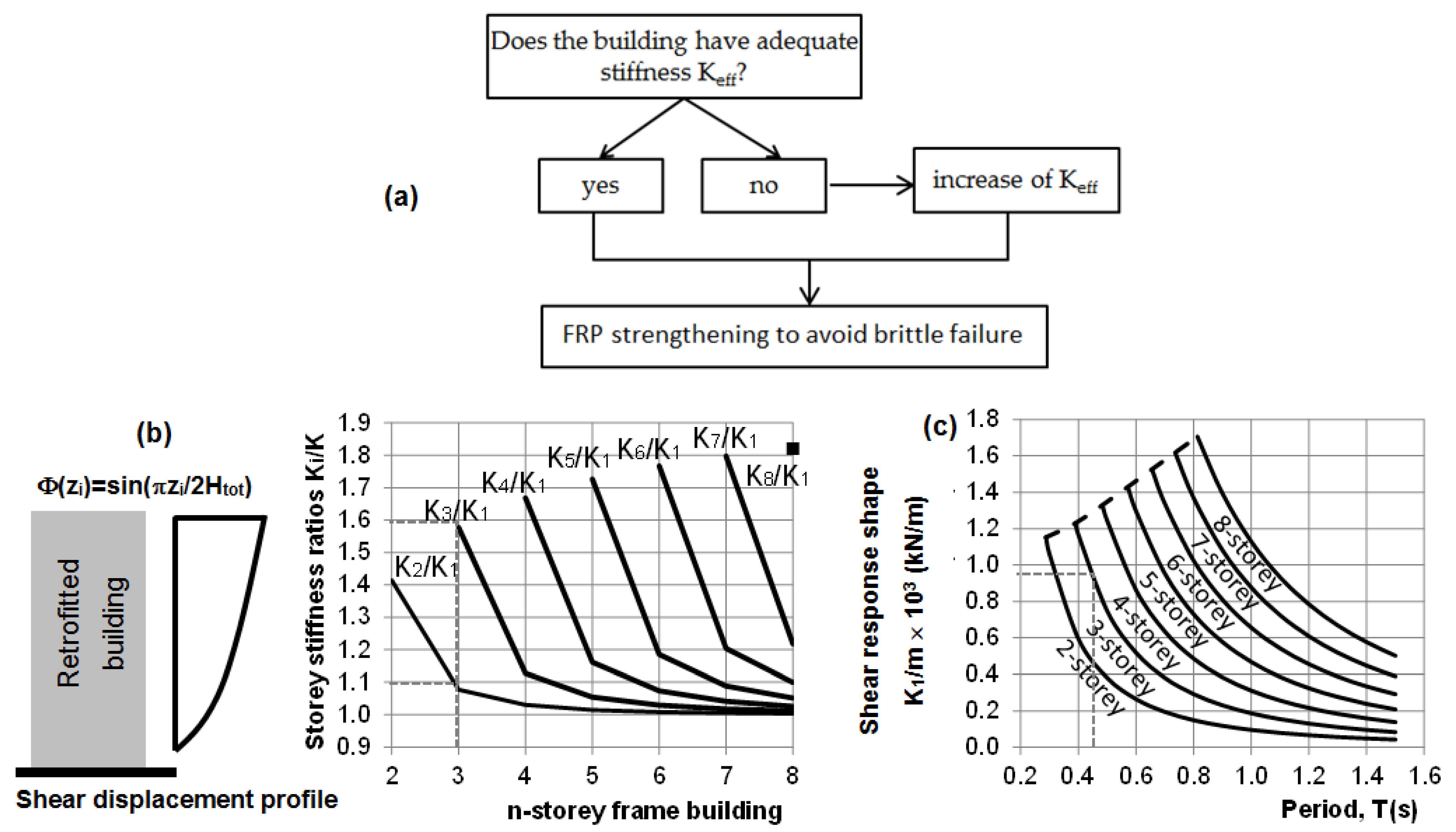 Applsci 12 12950 g004