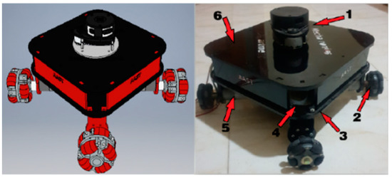 Applied Sciences | Free Full-Text | Different Path Planning Techniques for an Indoor Omni-Wheeled Mobile Robot: Experimental Implementation, Comparison and Optimization Applied Sciences | Free Full-Text | Different Path Planning Techniques for an Indoor Omni-Wheeled Mobile Robot: Experimental Implementation, Comparison and Optimization