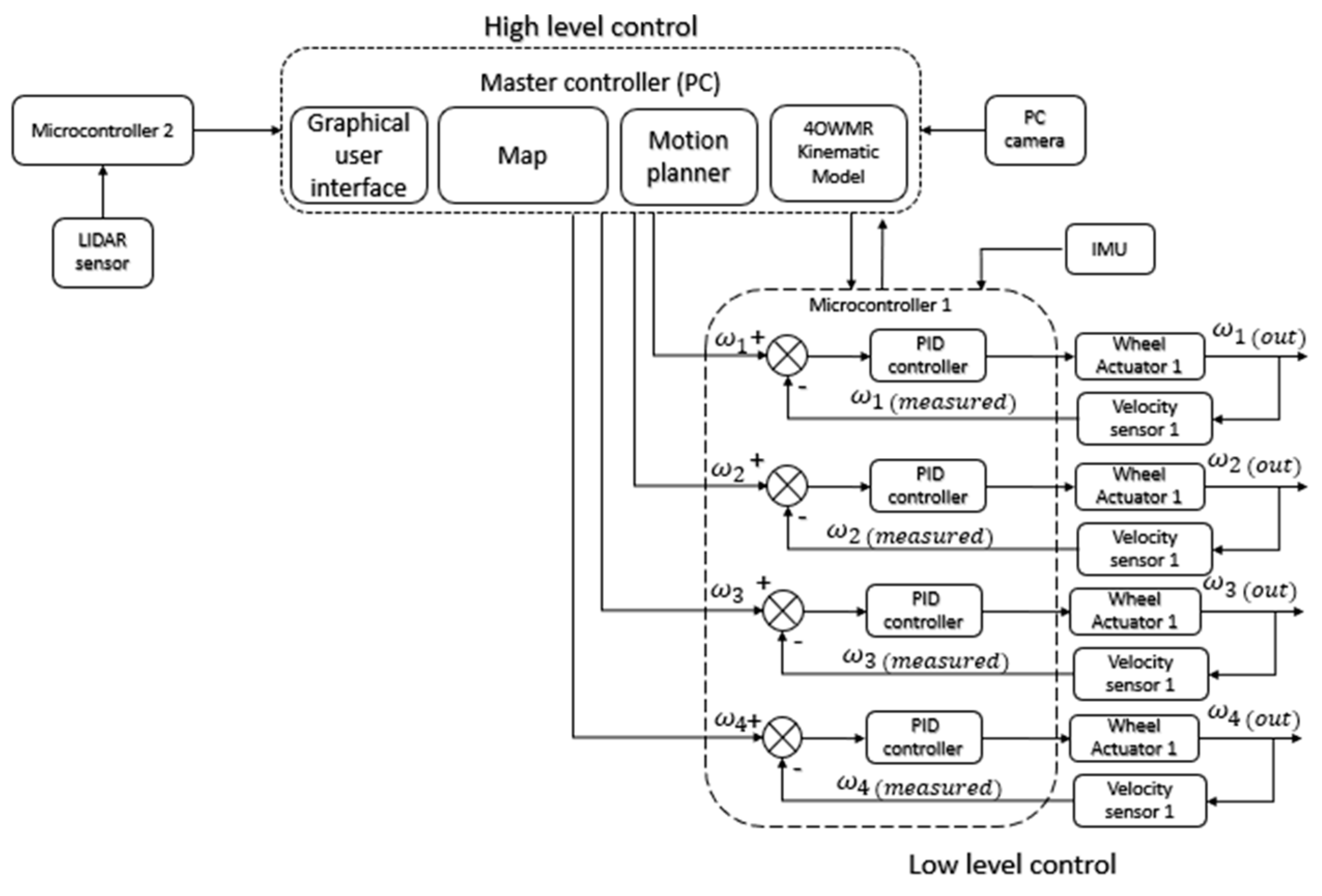 Applsci 12 12951 g002