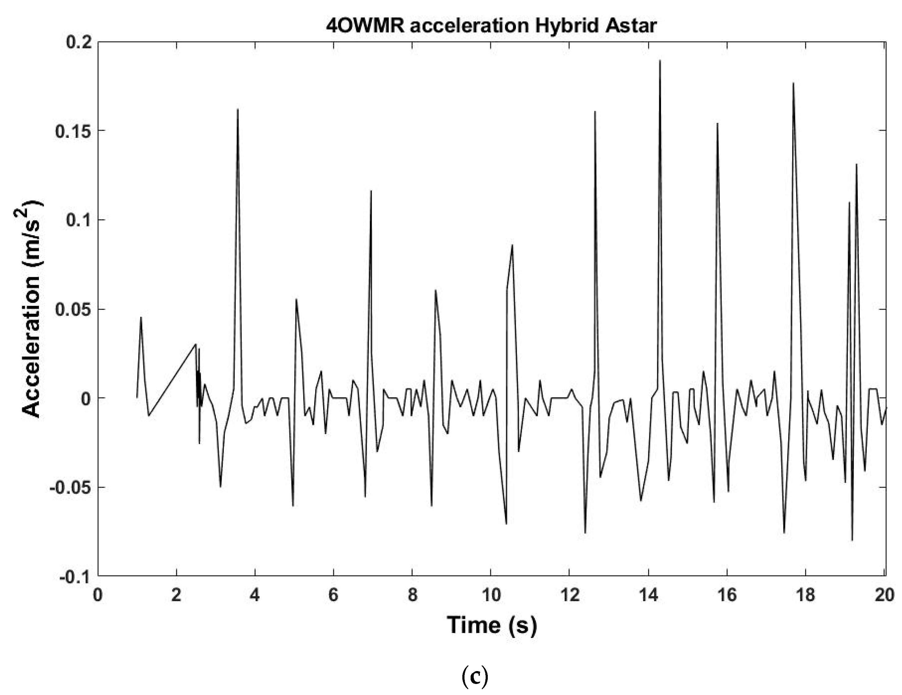 Applsci 12 12951 g011b