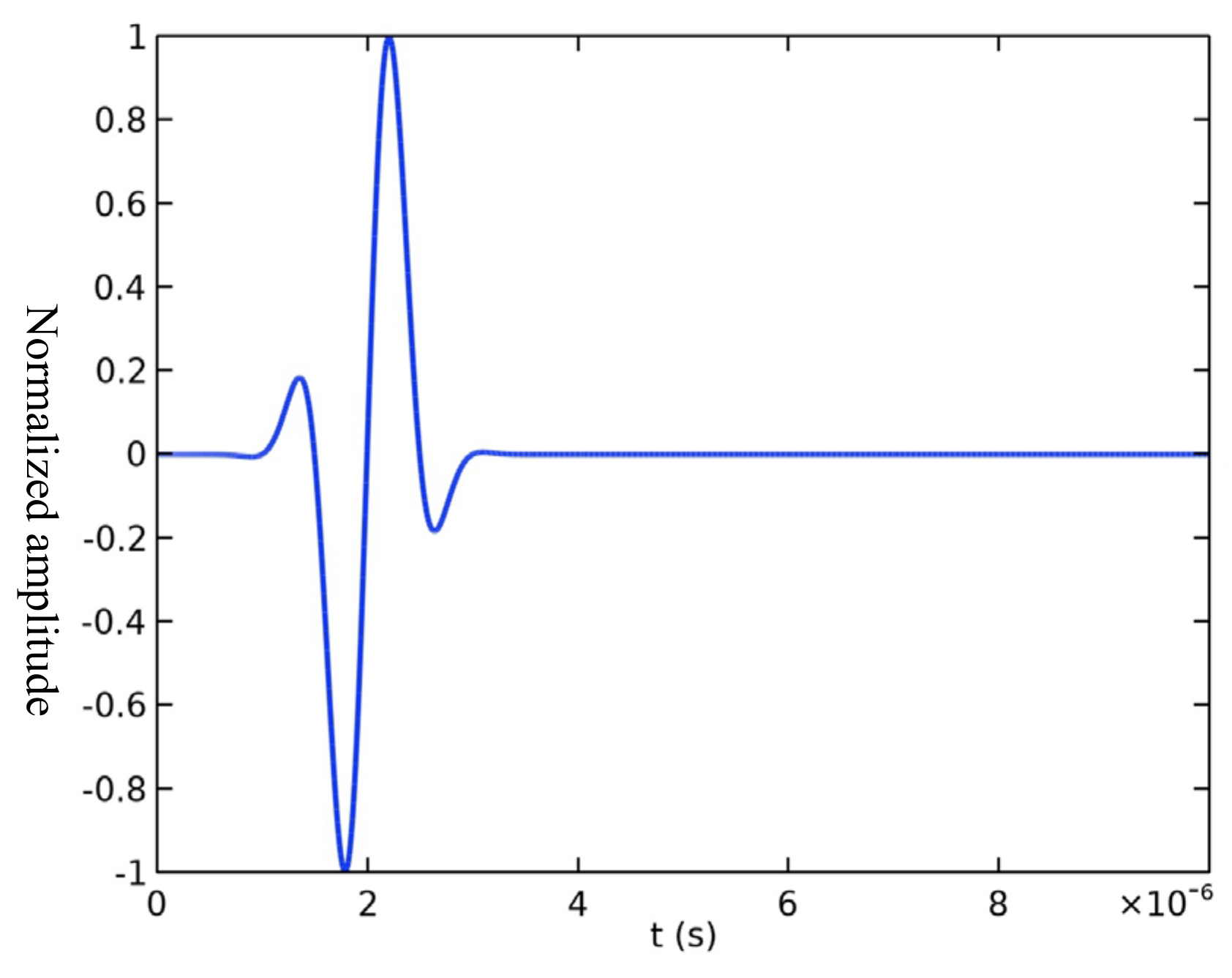 Applsci 12 12960 g003