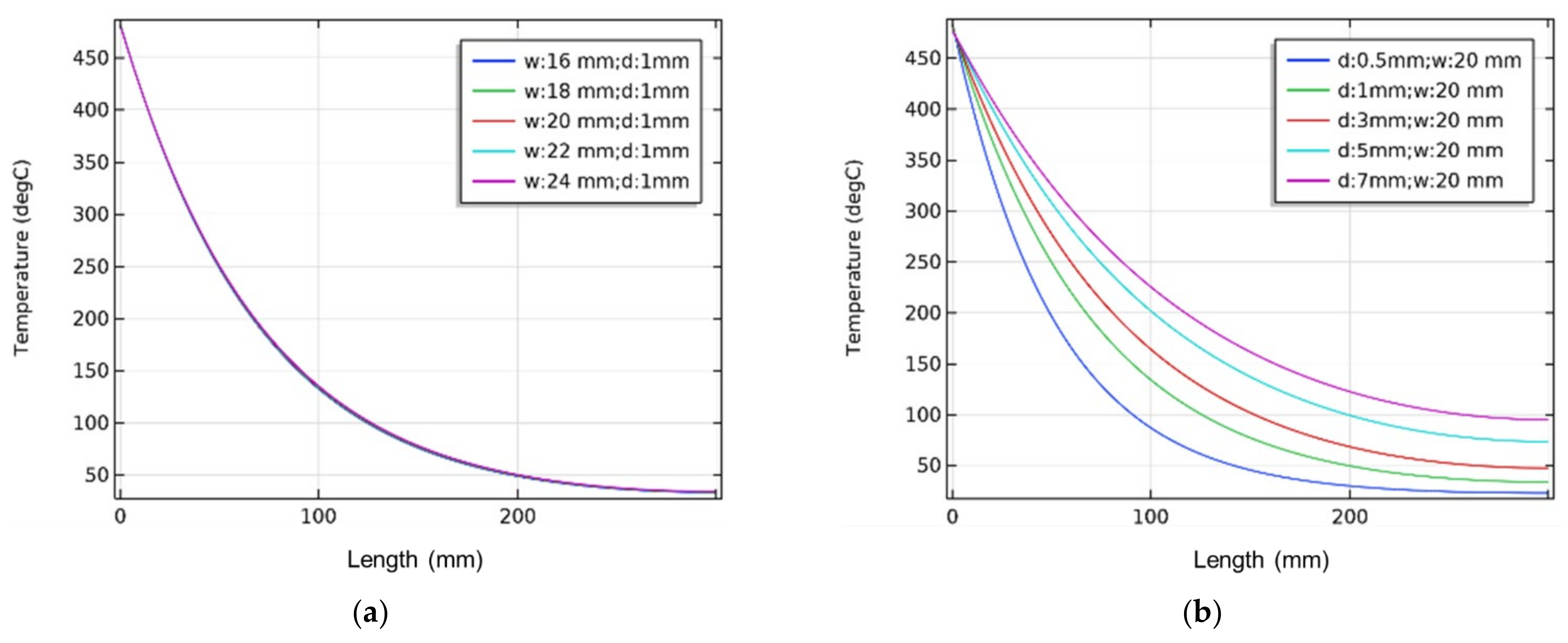 Applsci 12 12960 g006